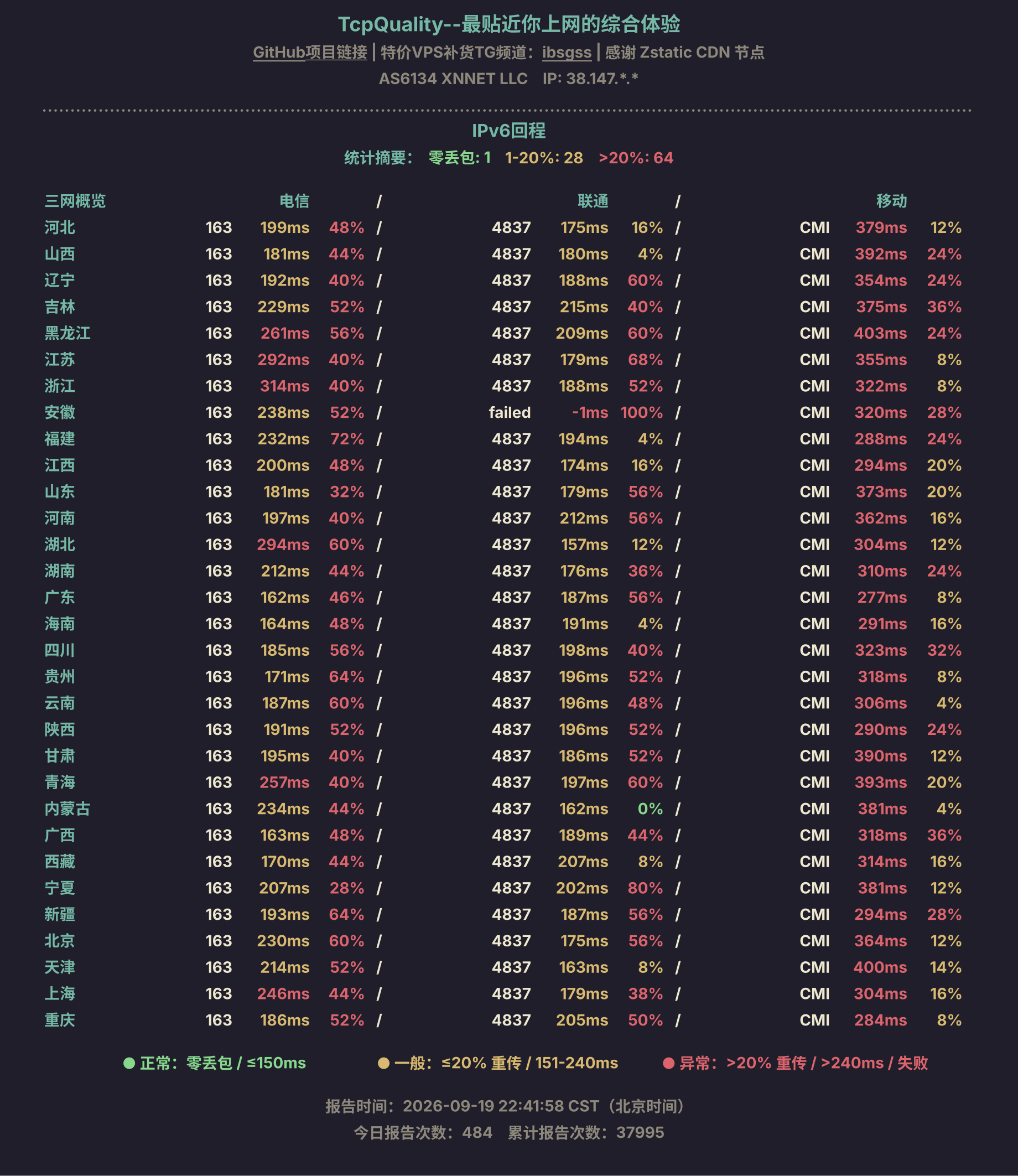 IPv6回程