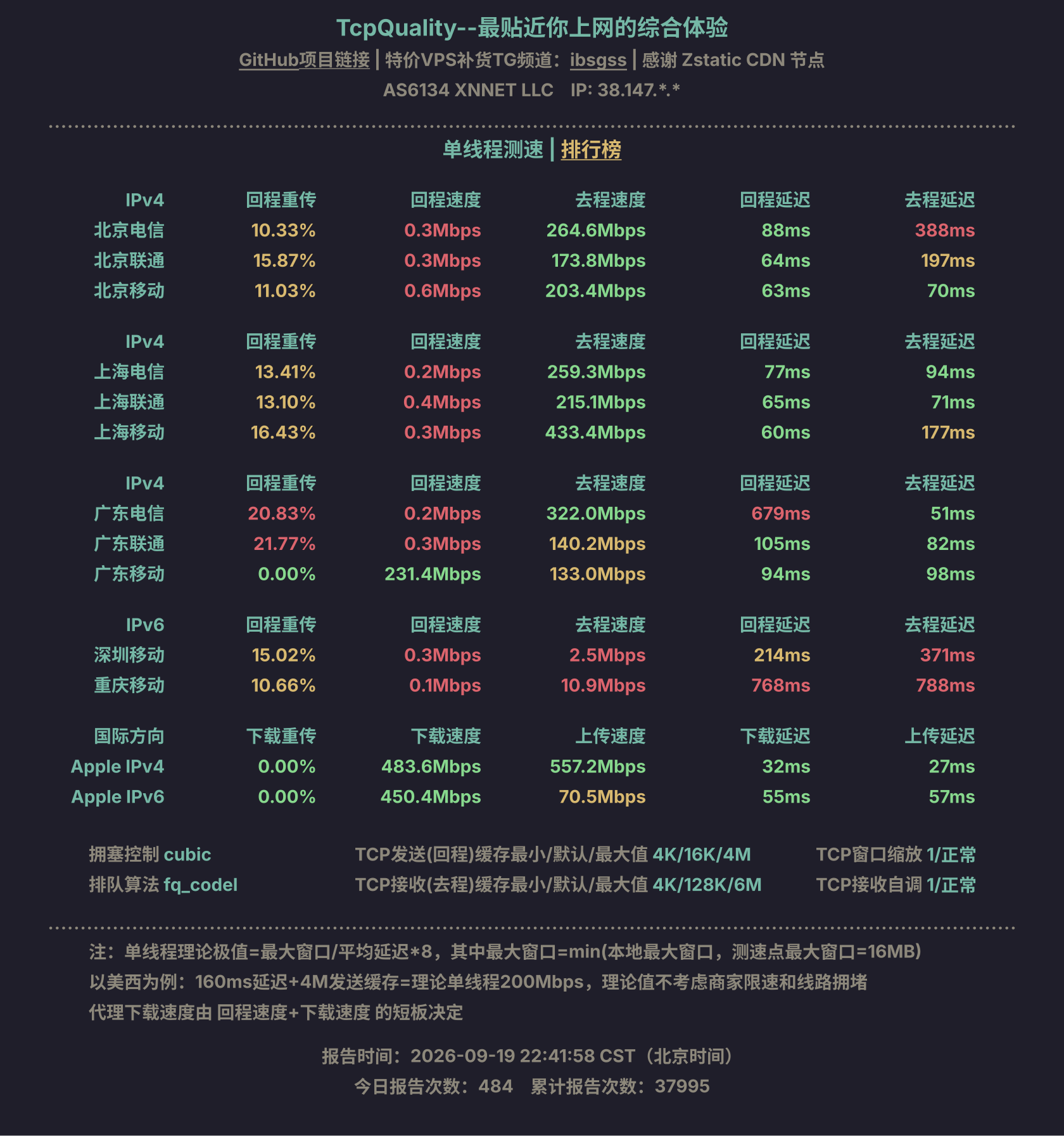单线程测速