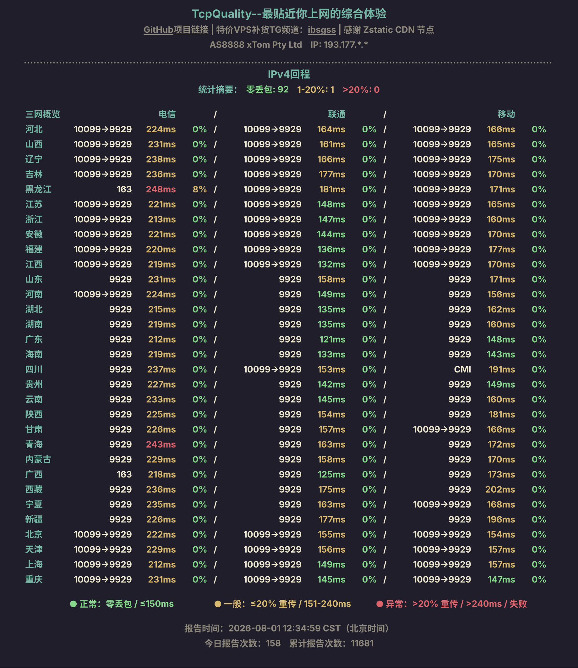 IPv4回程