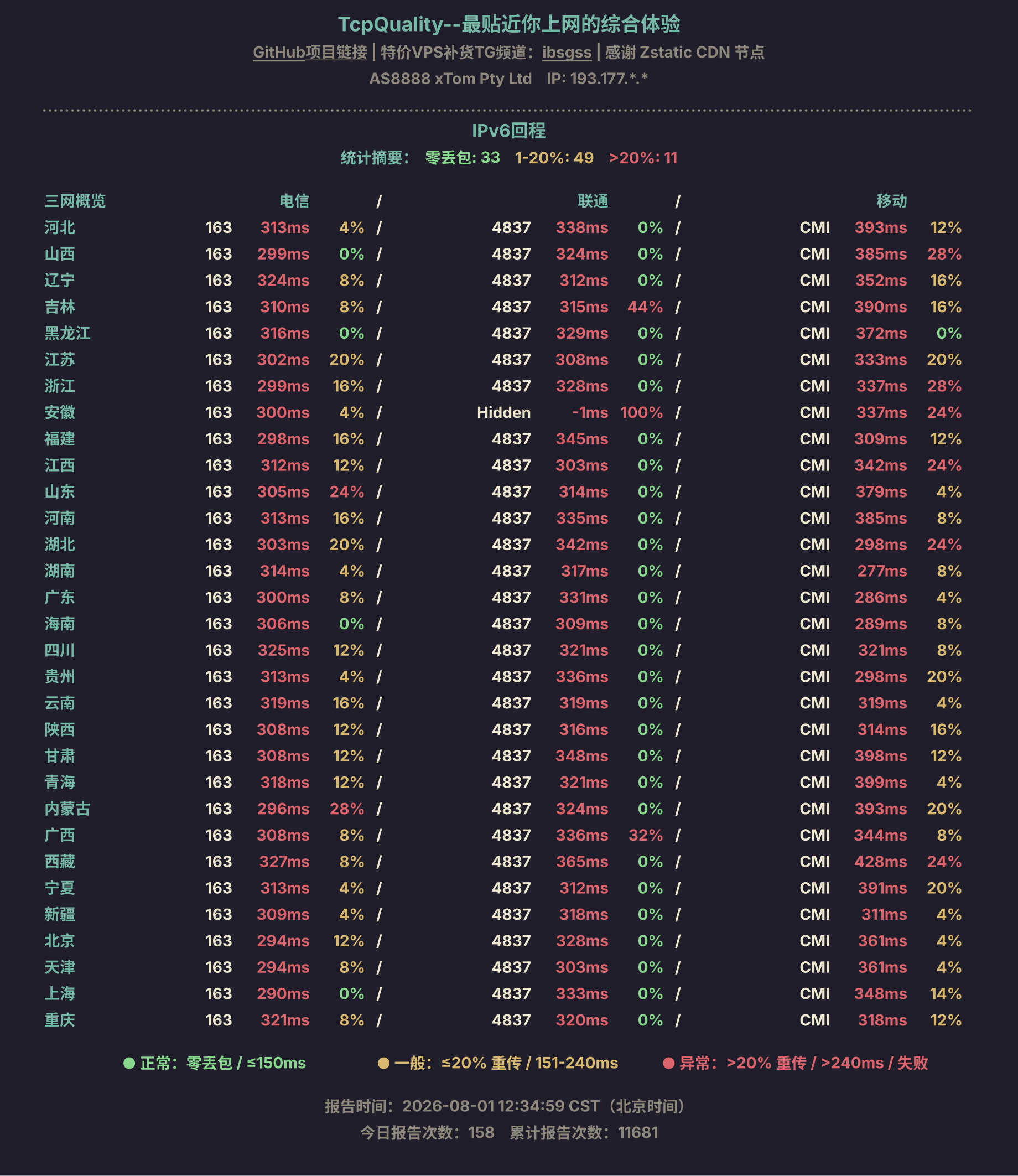 IPv6回程