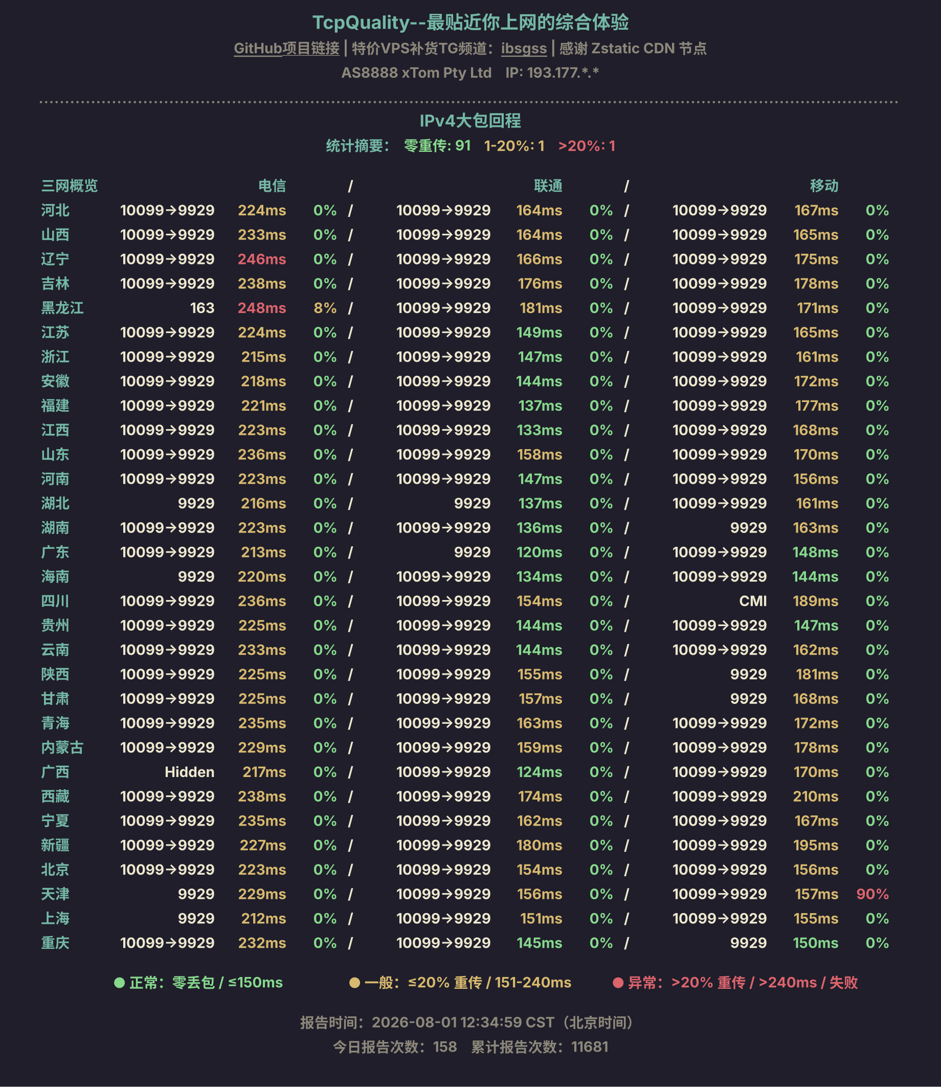 IPv4大包回程