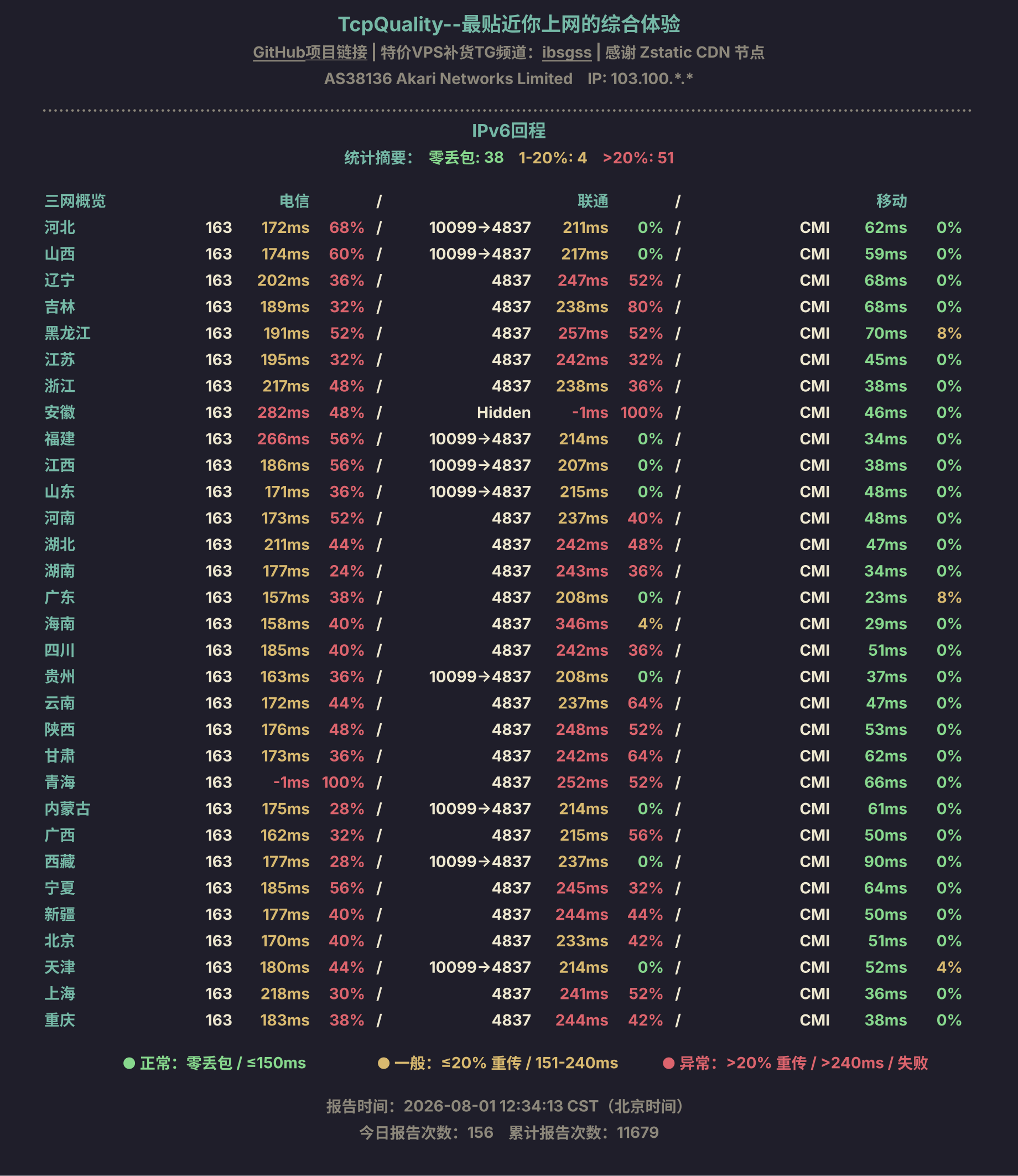 IPv6回程
