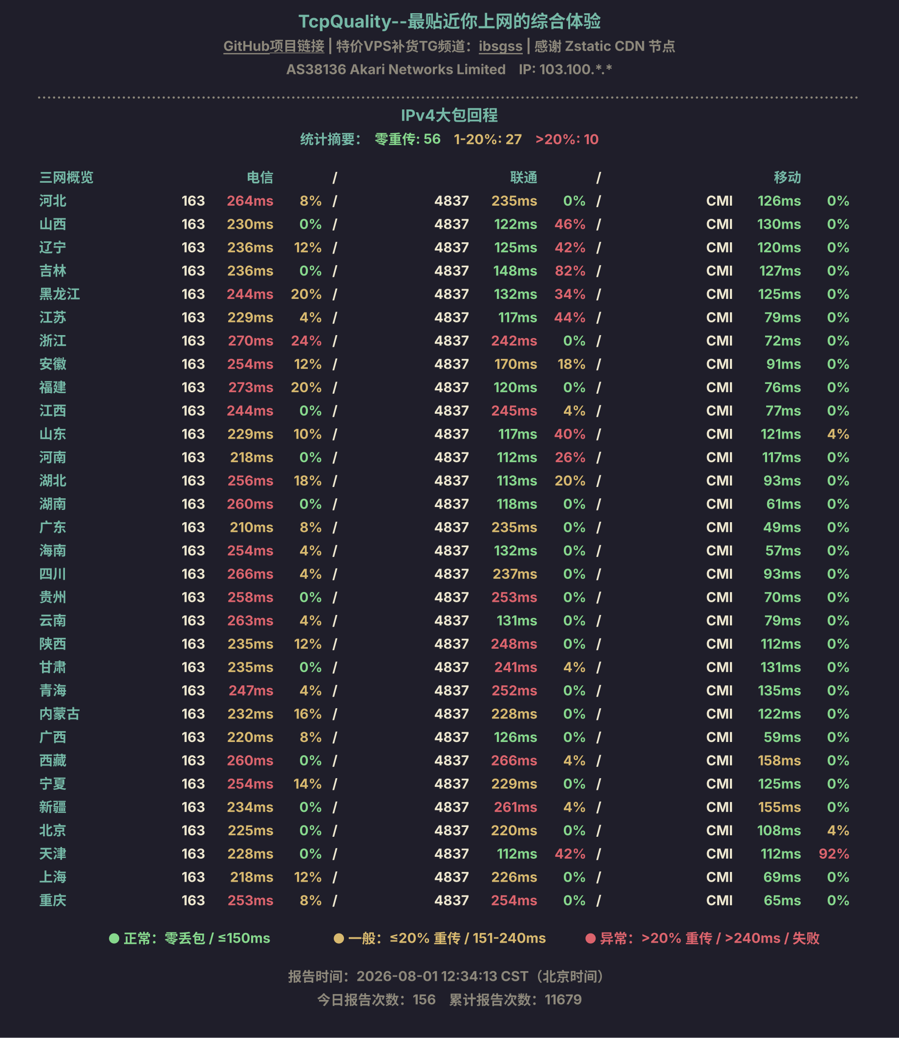 IPv4大包回程