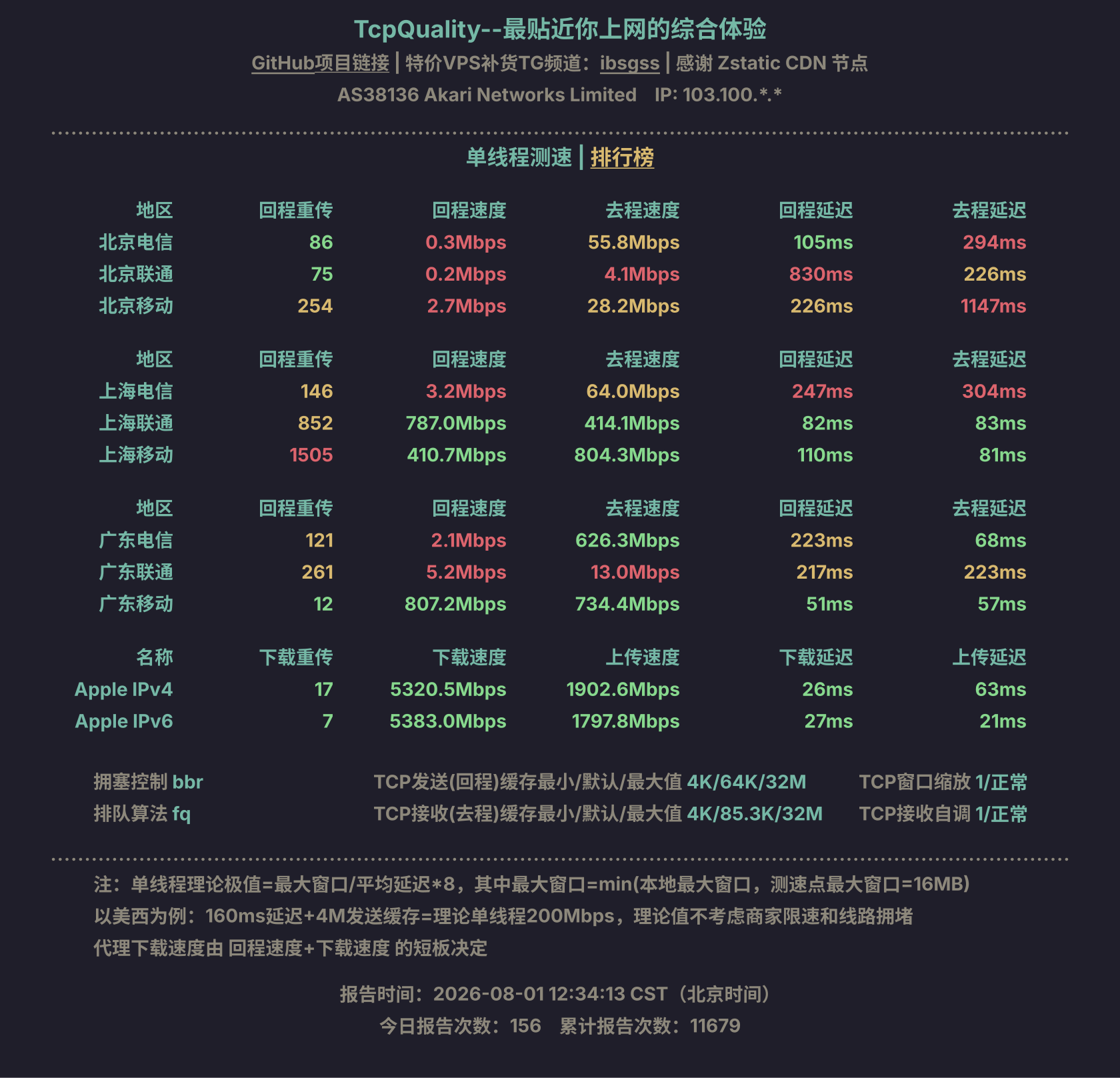 单线程测速