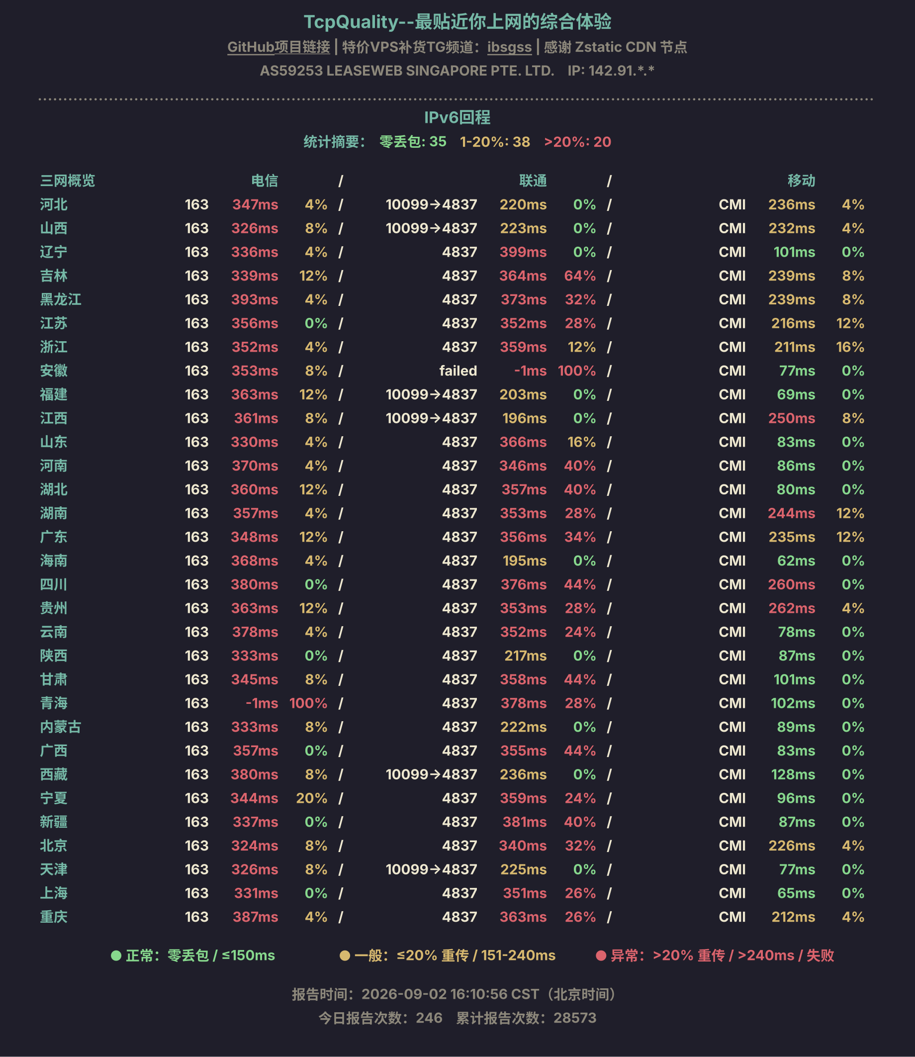 IPv6回程