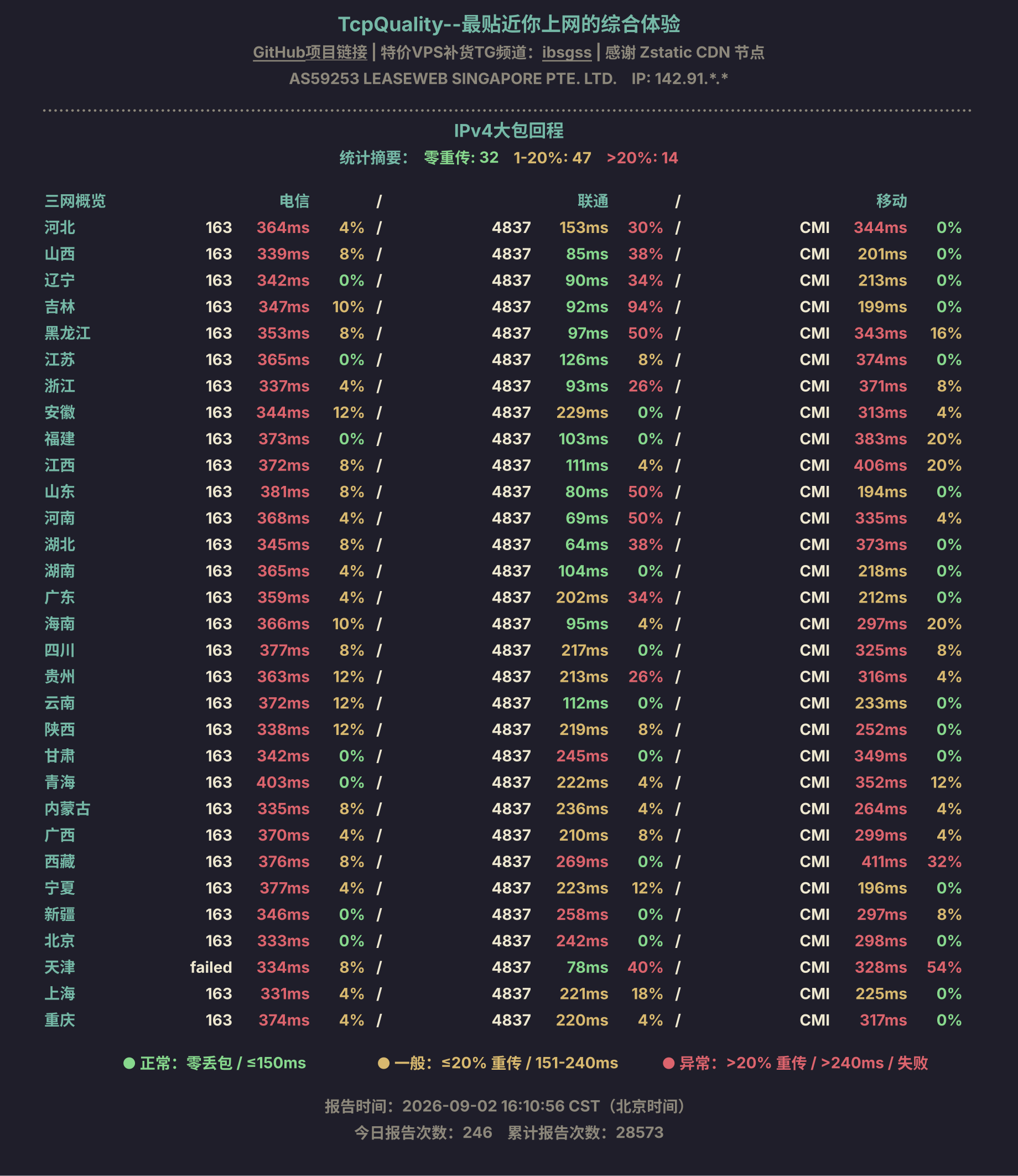 IPv4大包回程