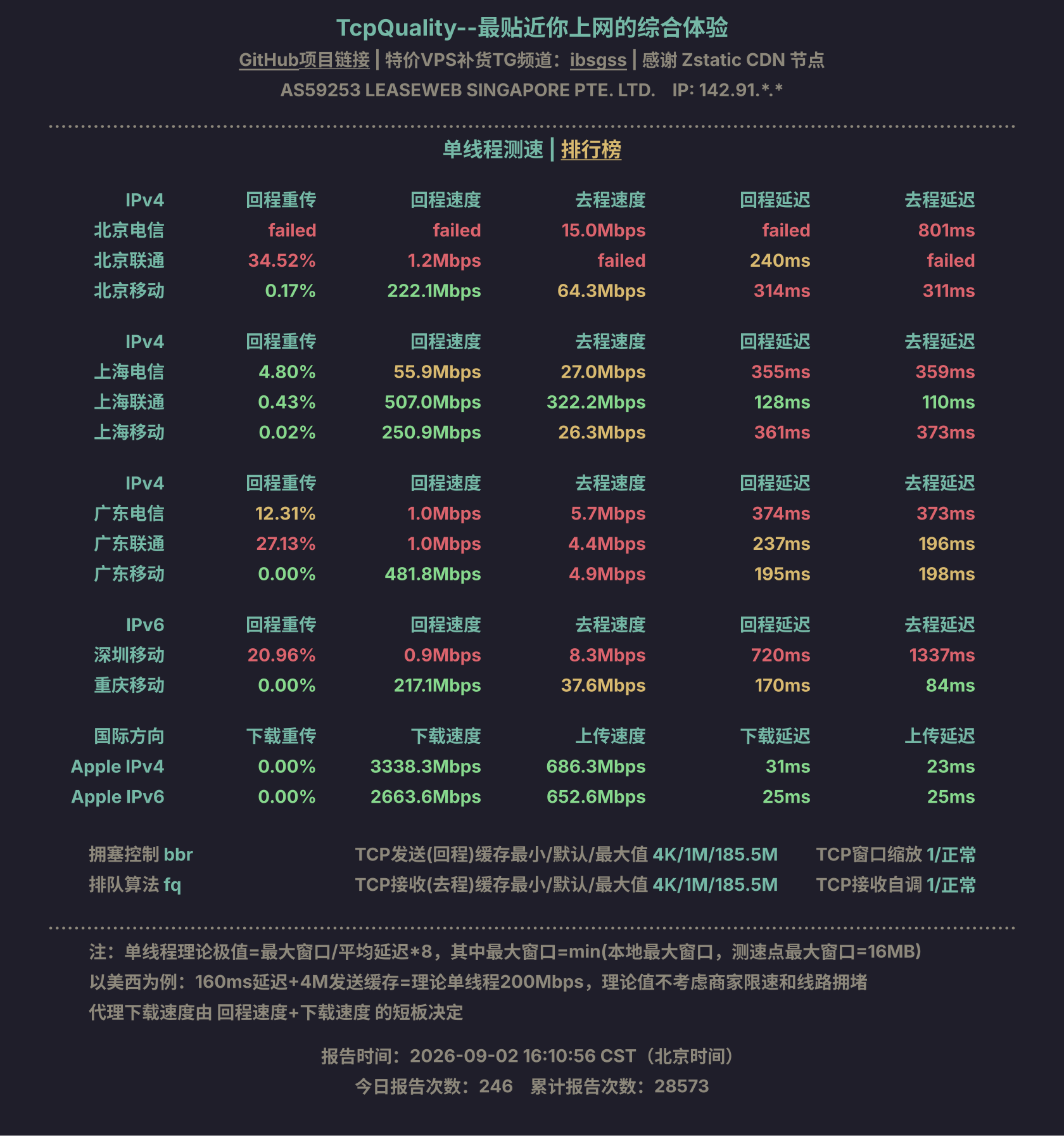 单线程测速