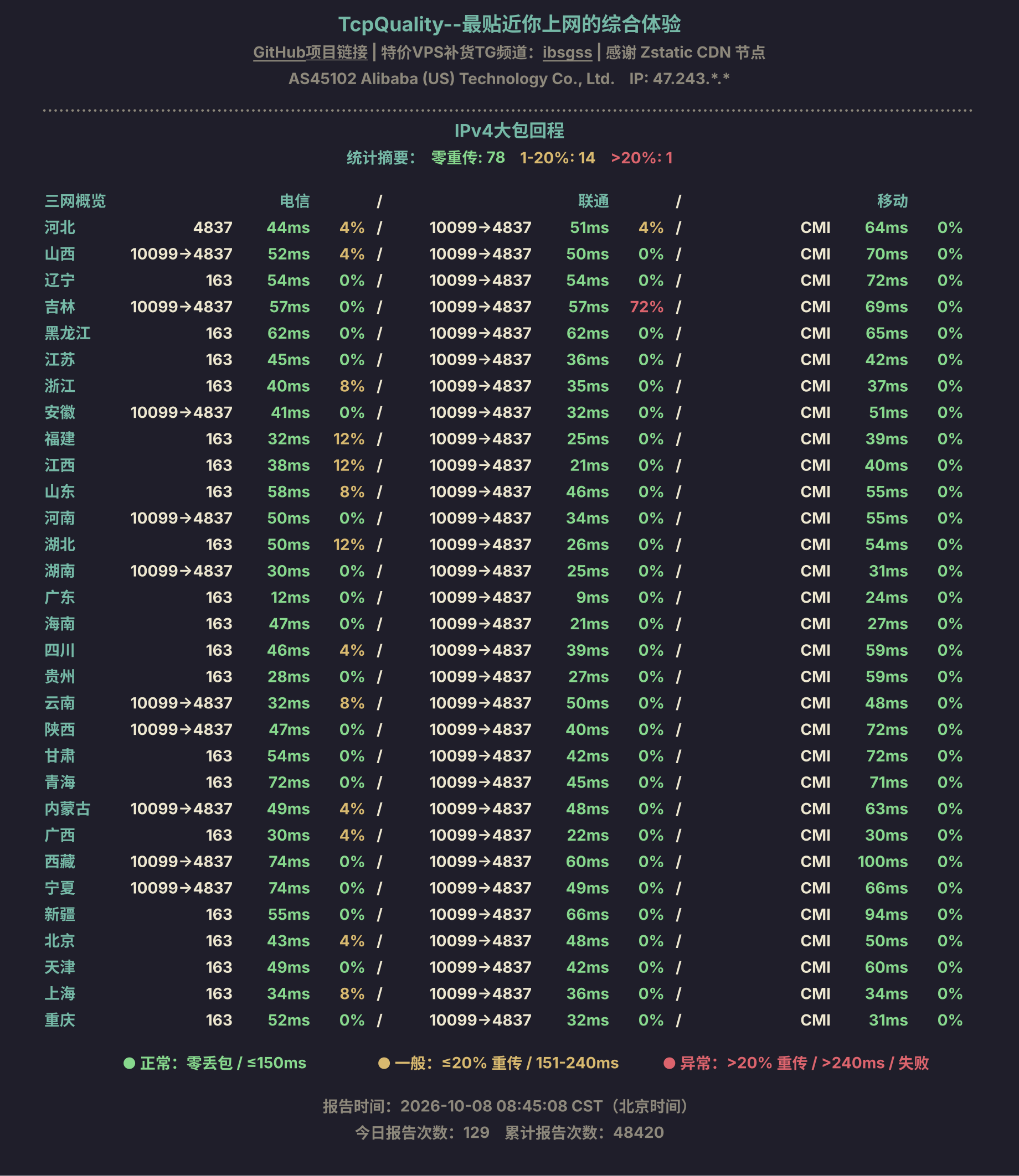 IPv4大包回程