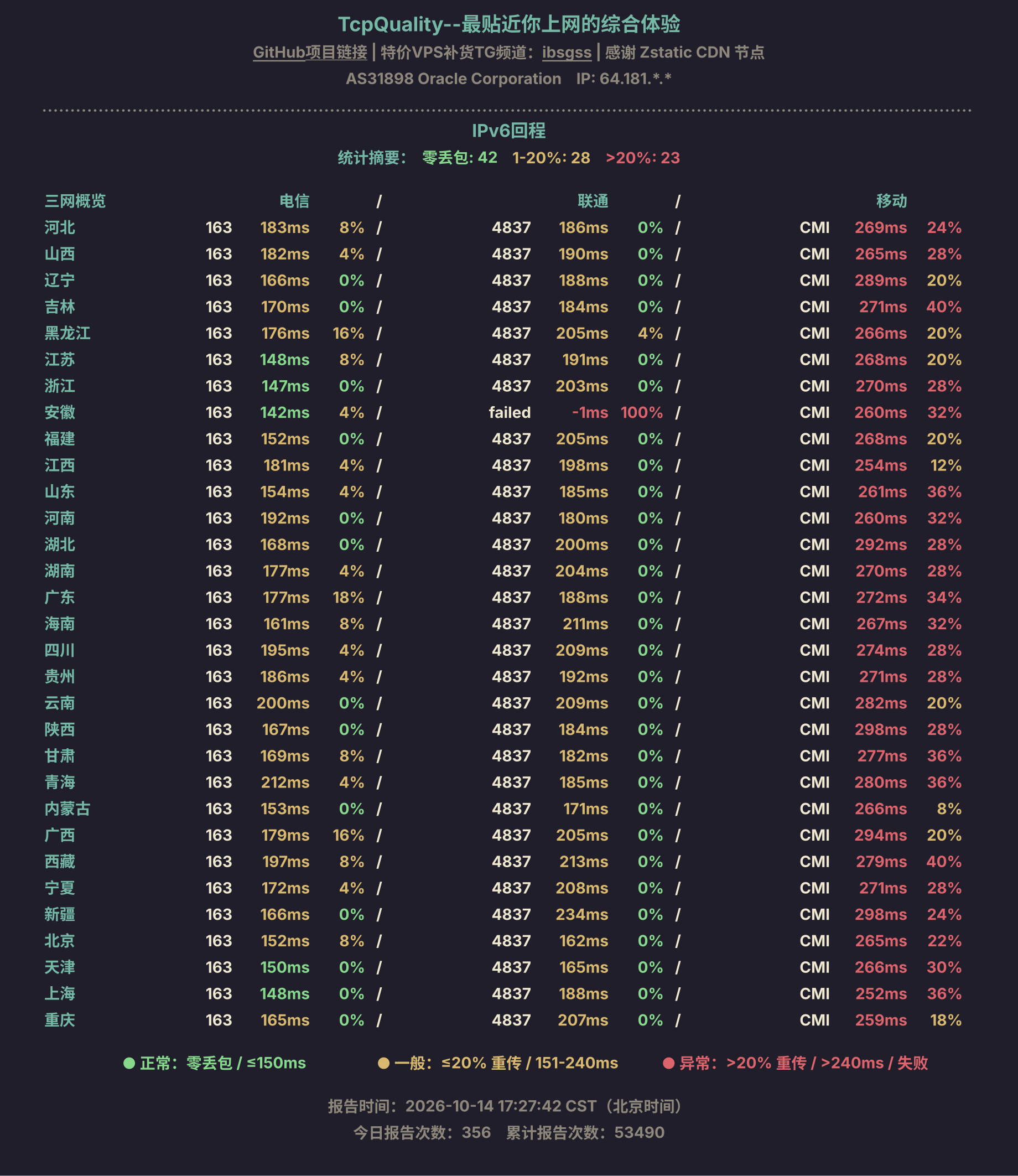 IPv6回程