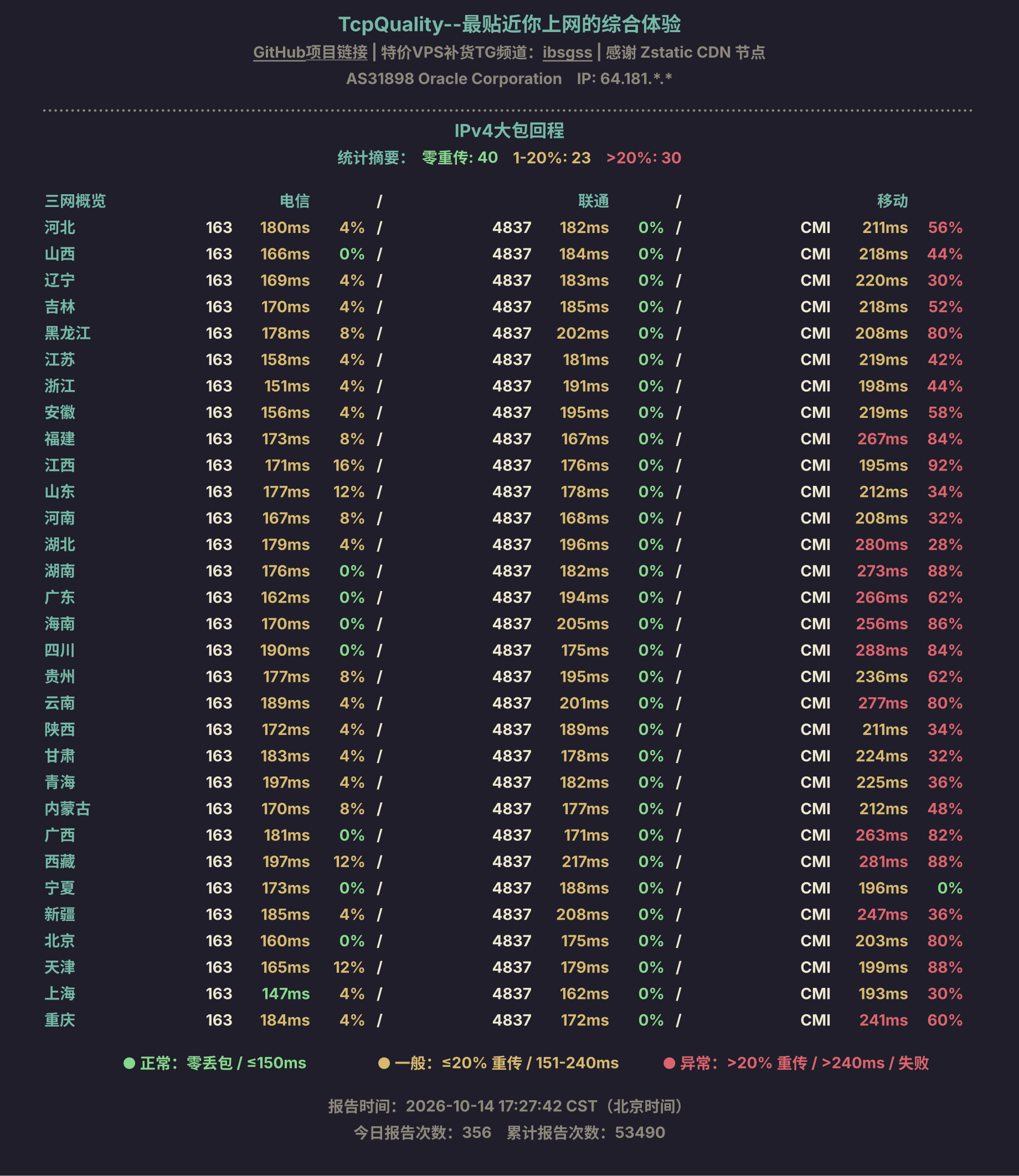 IPv4大包回程