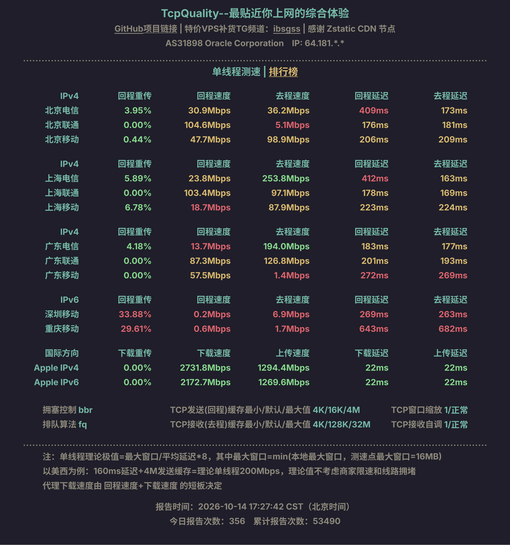 单线程测速