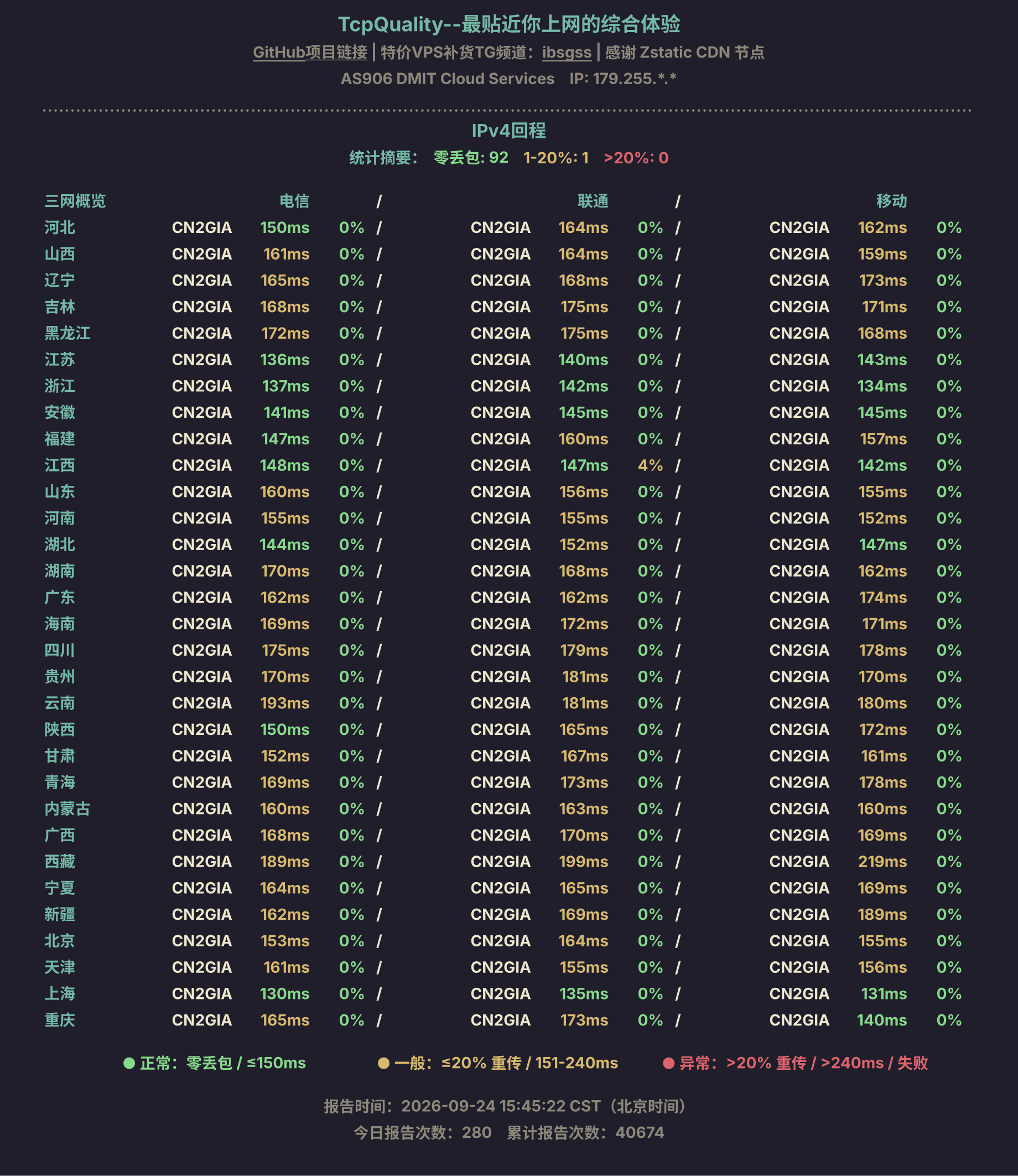 IPv4回程