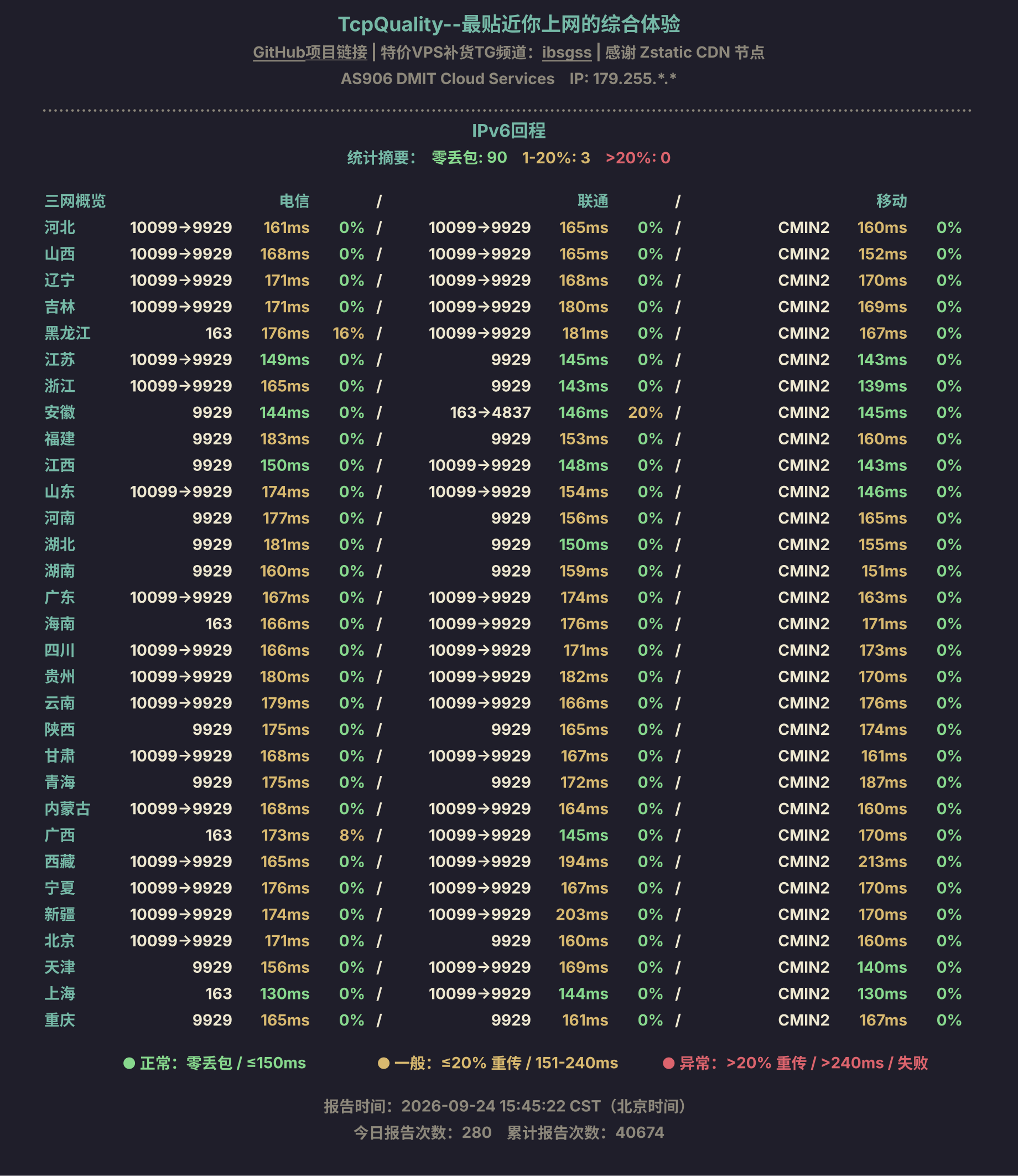 IPv6回程