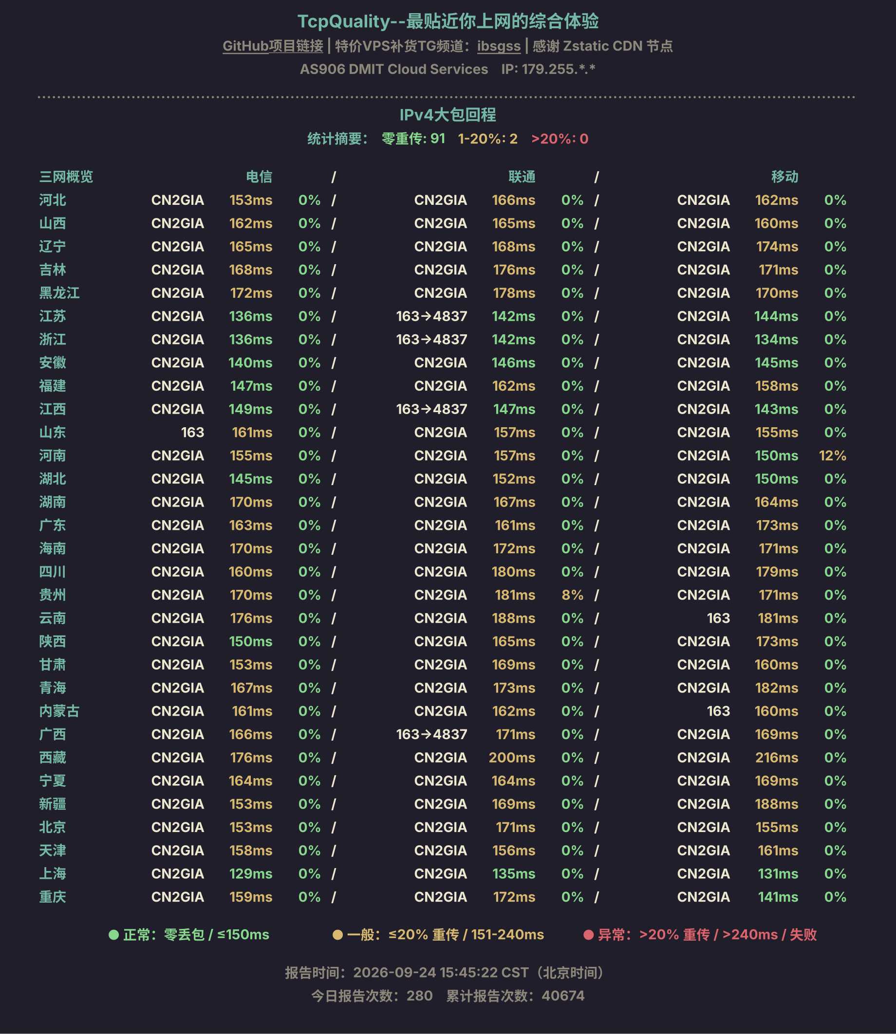IPv4大包回程