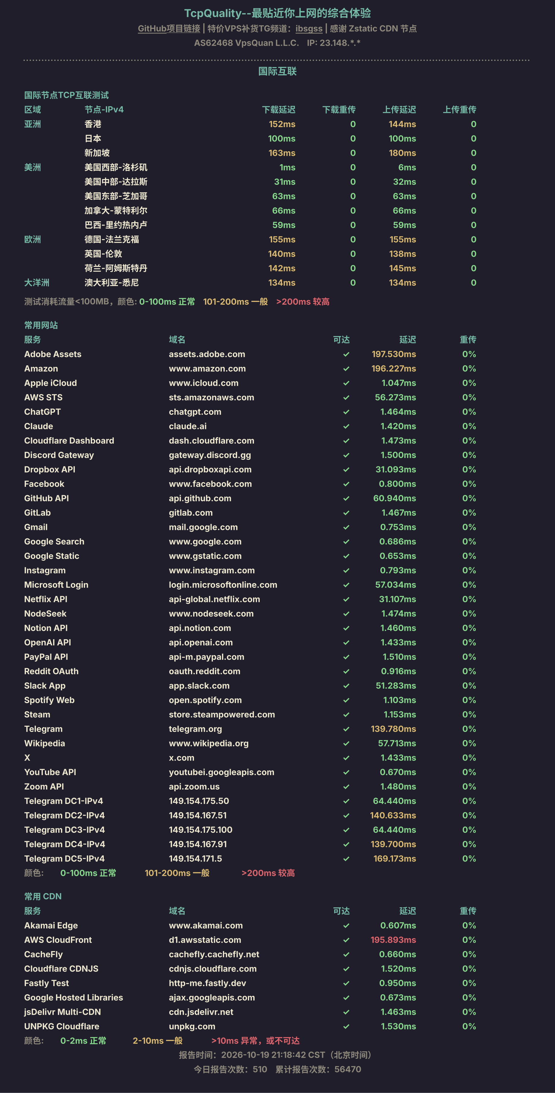 国际互联