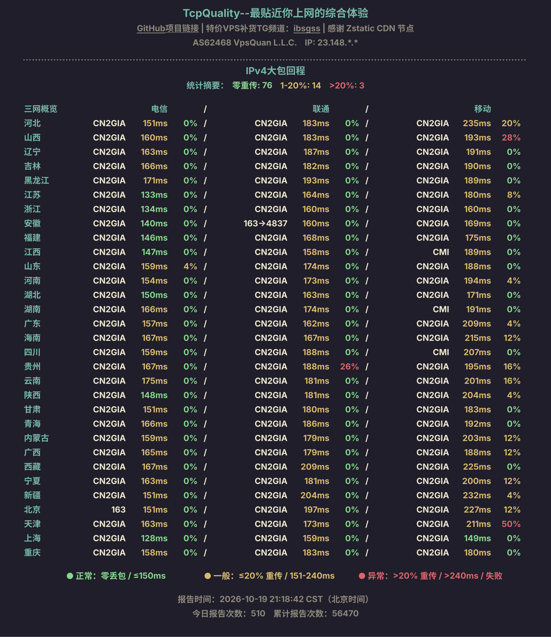 IPv4大包回程