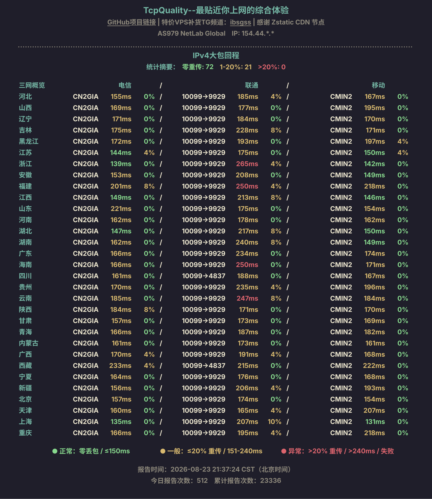 IPv4大包回程