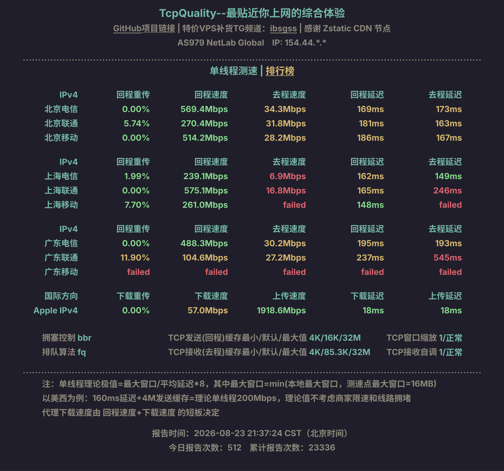 单线程测速