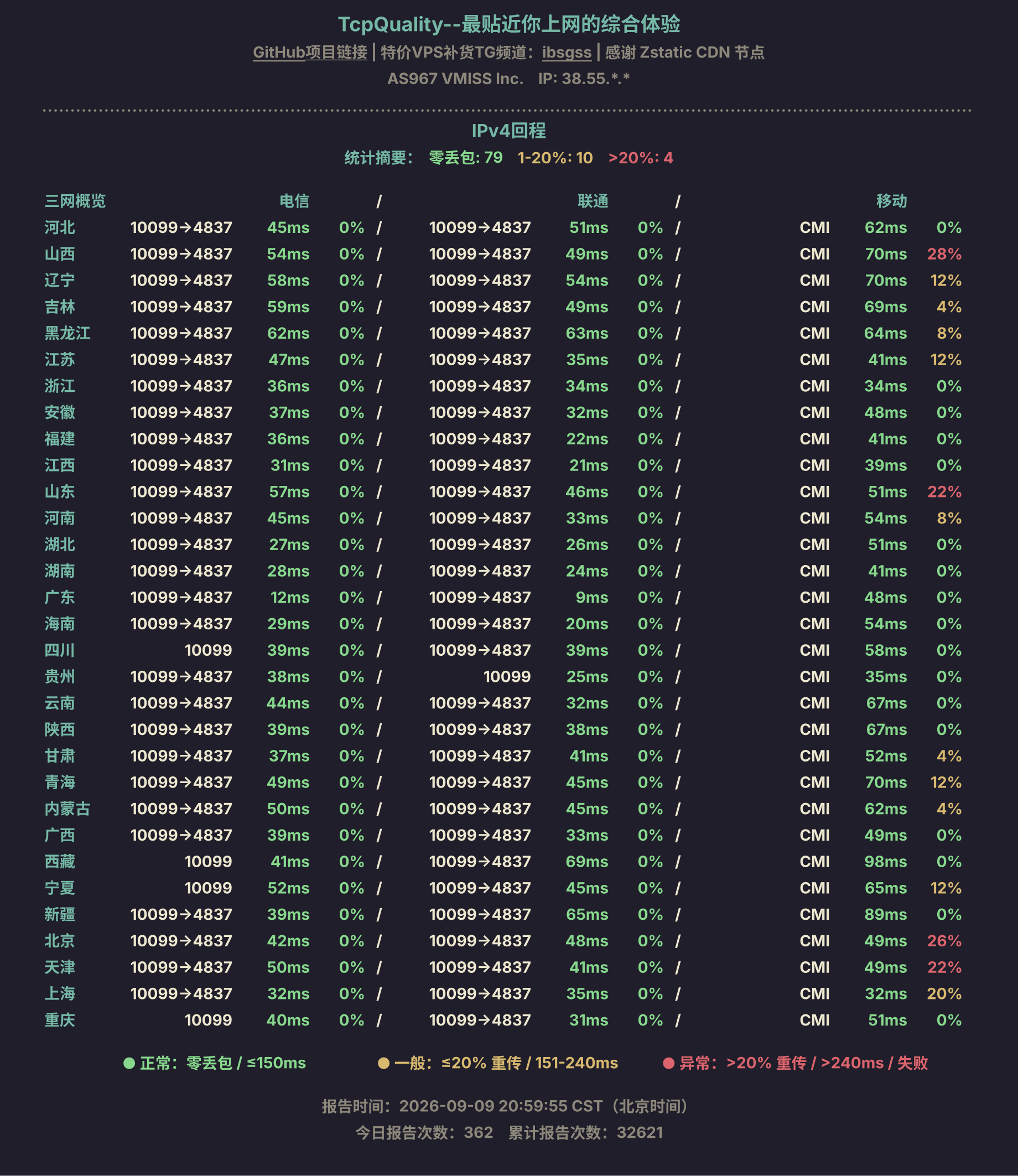 IPv4回程