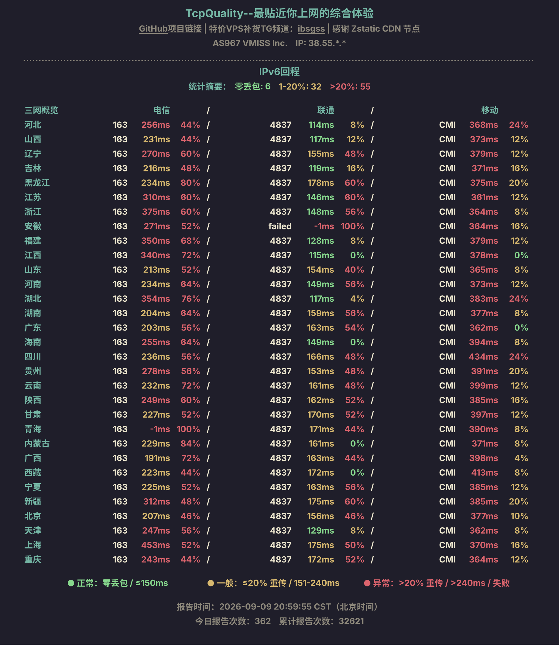 IPv6回程