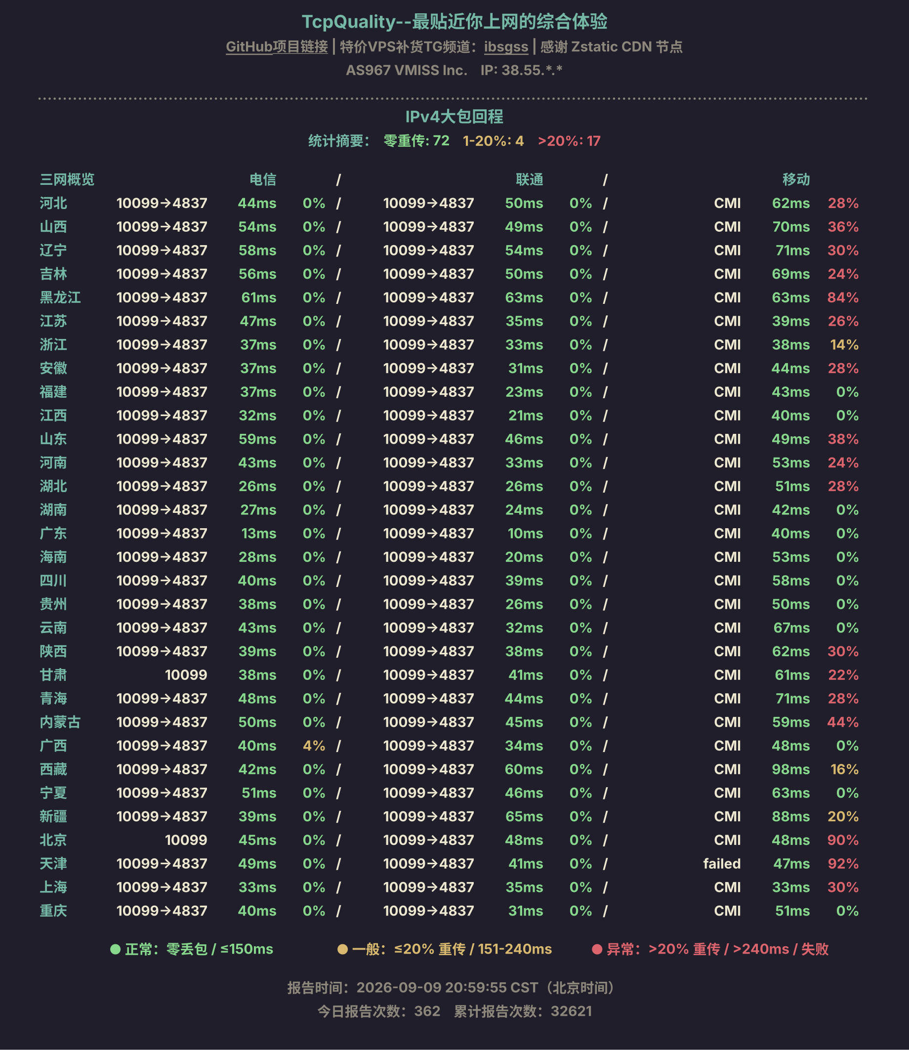 IPv4大包回程