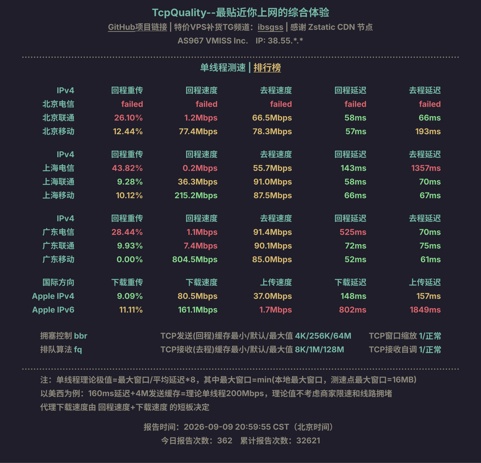 单线程测速