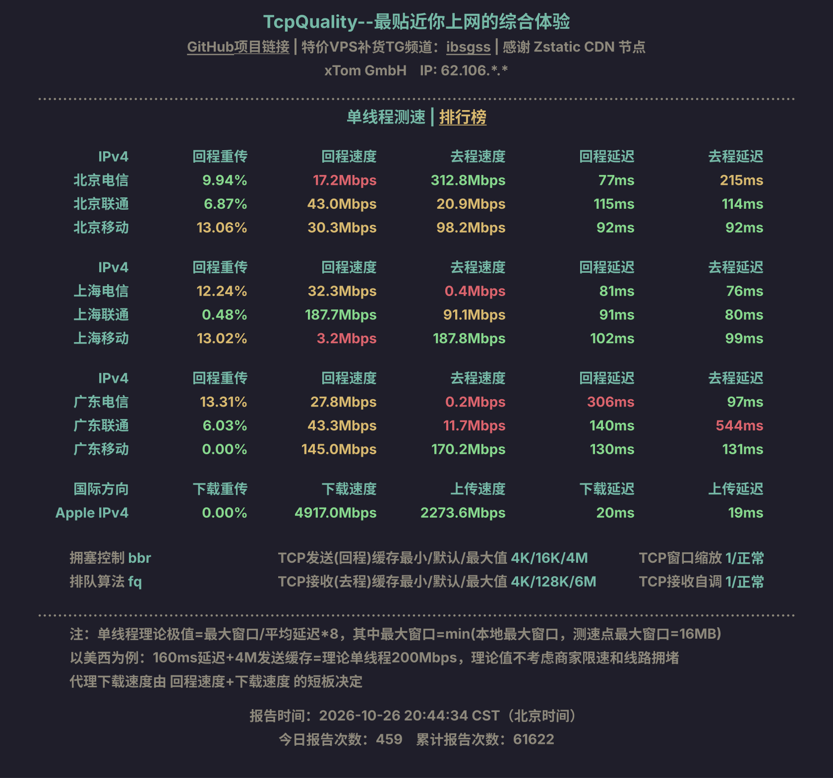 单线程测速
