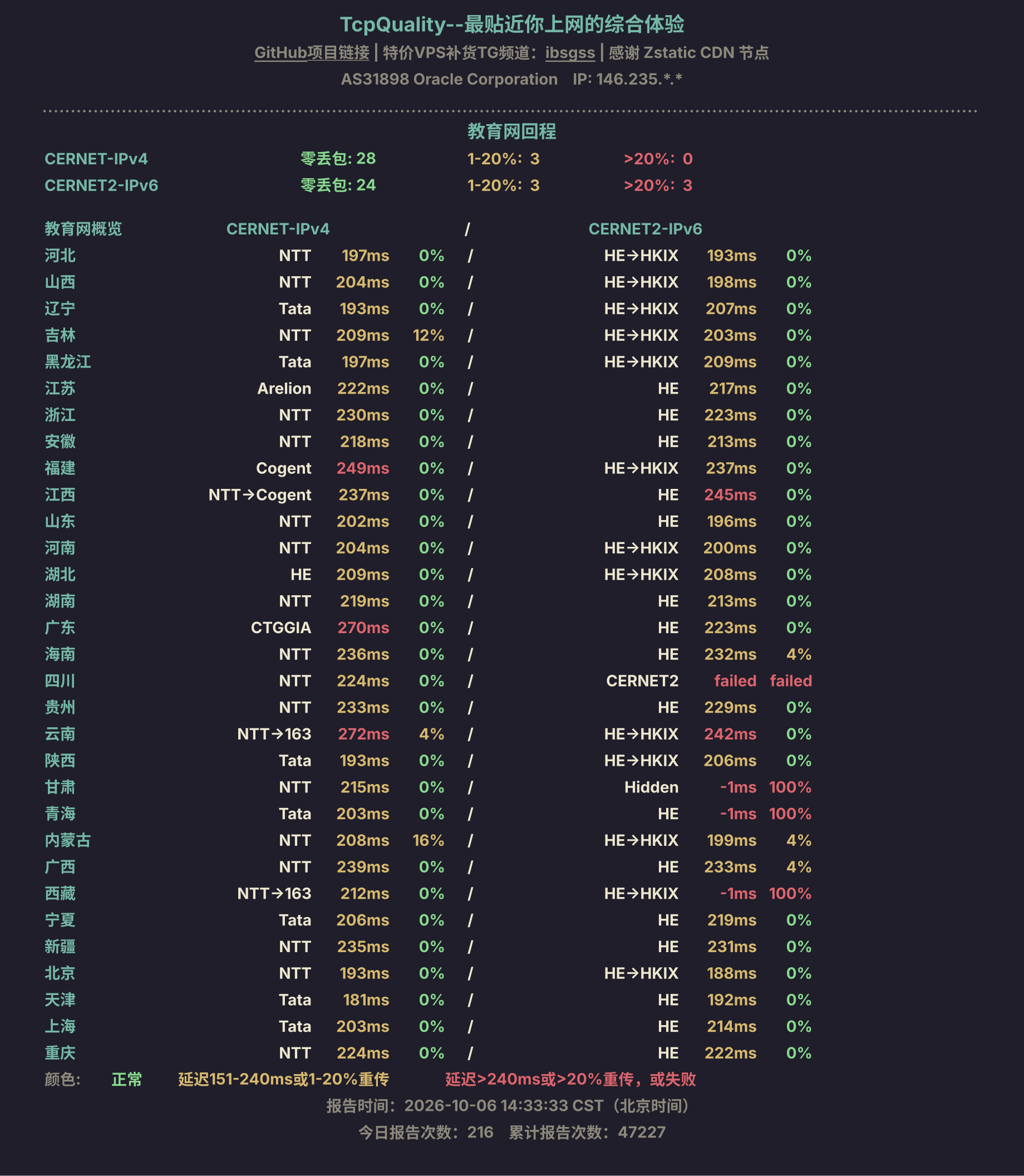 教育网回程