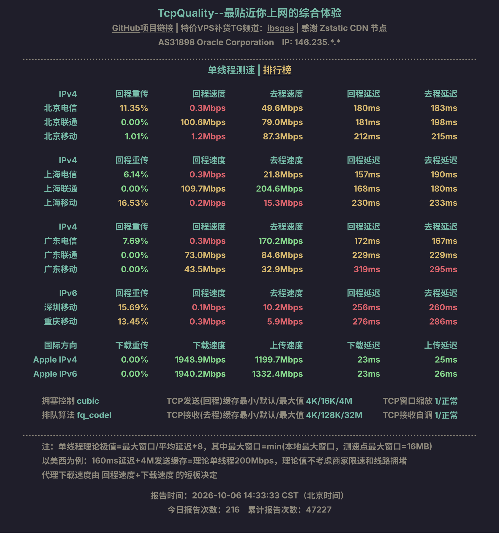 单线程测速