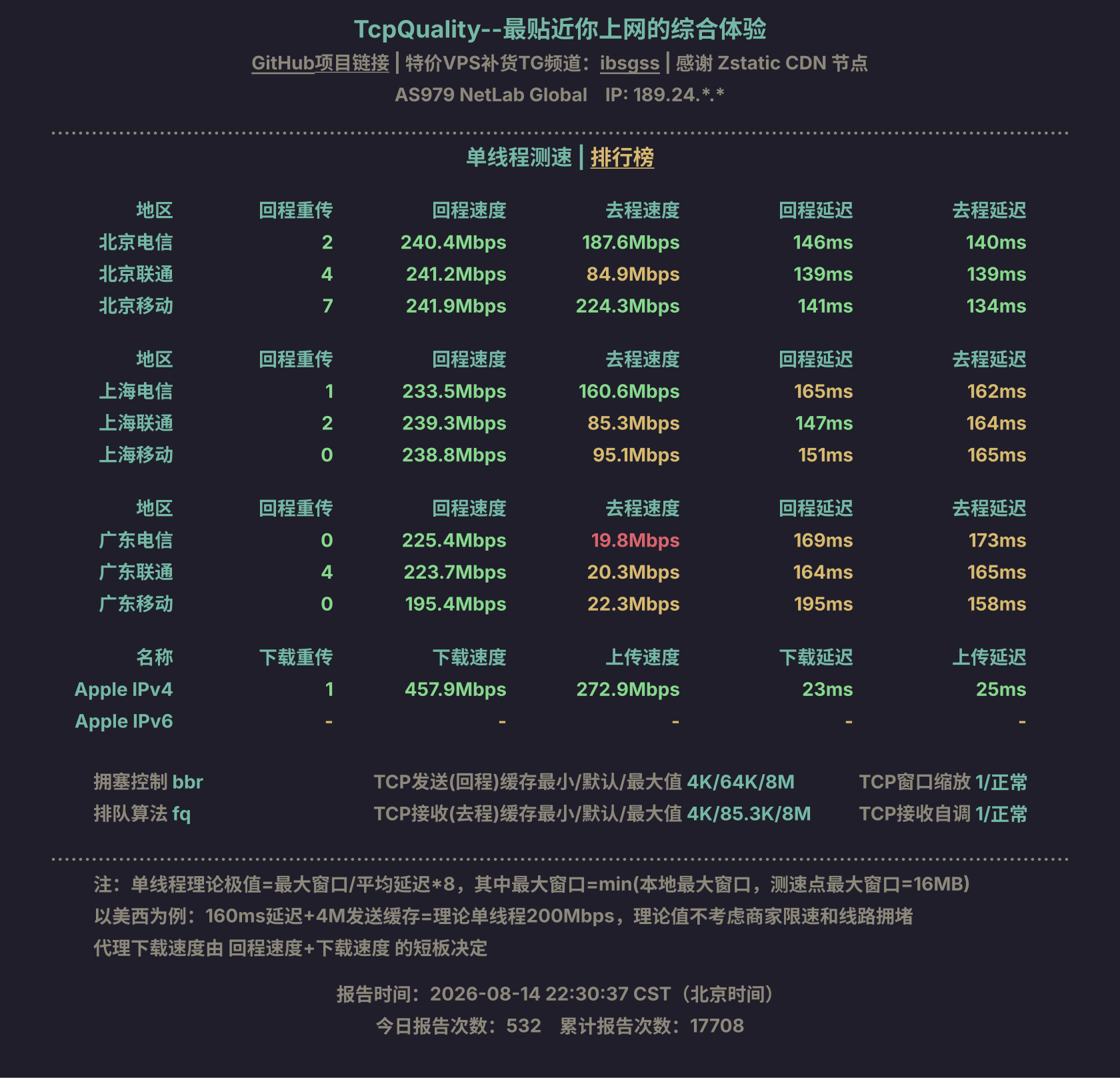 单线程测速