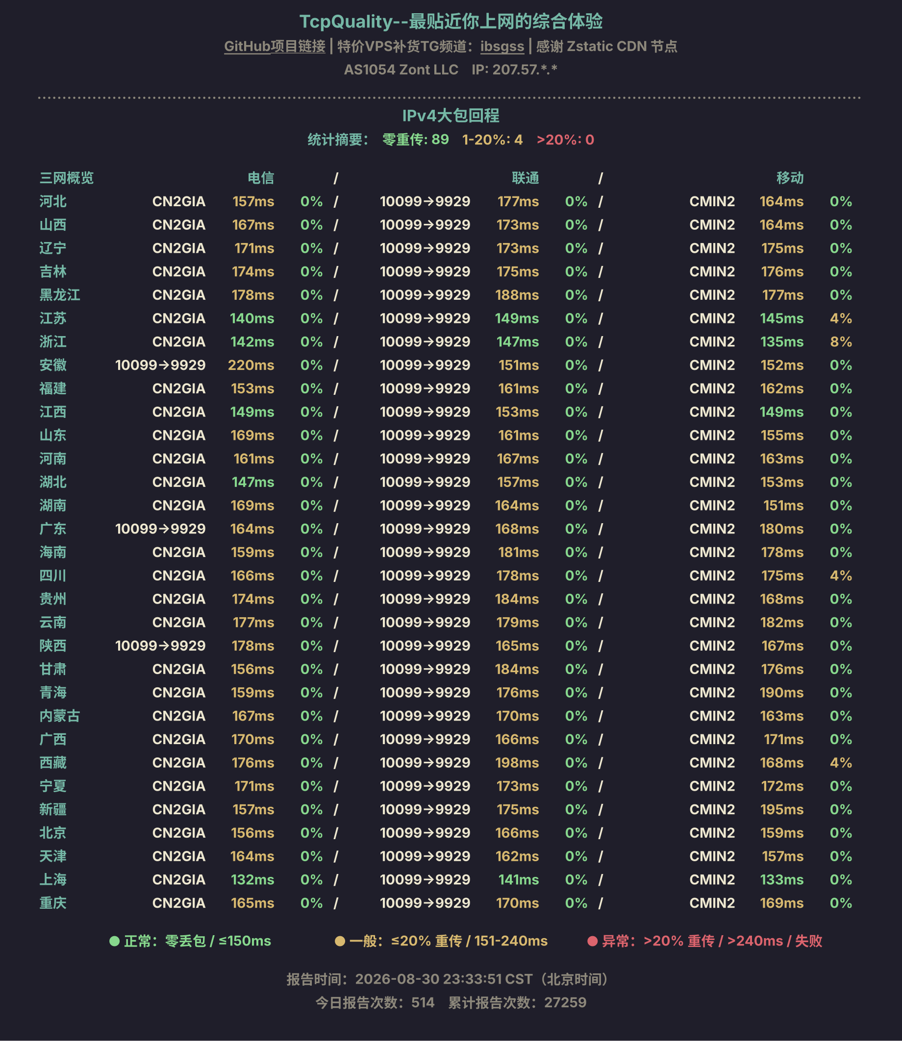 IPv4大包回程