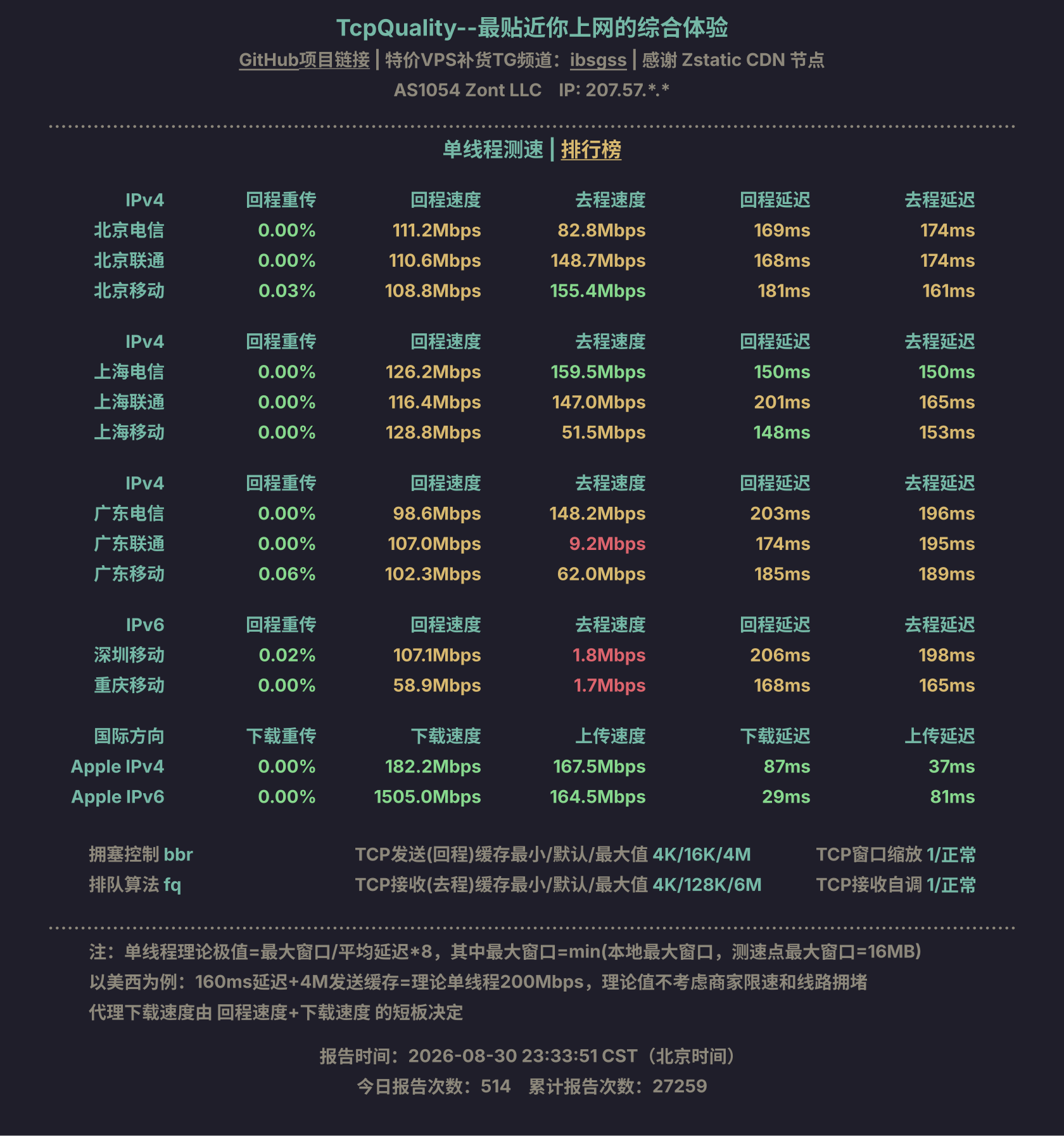 单线程测速