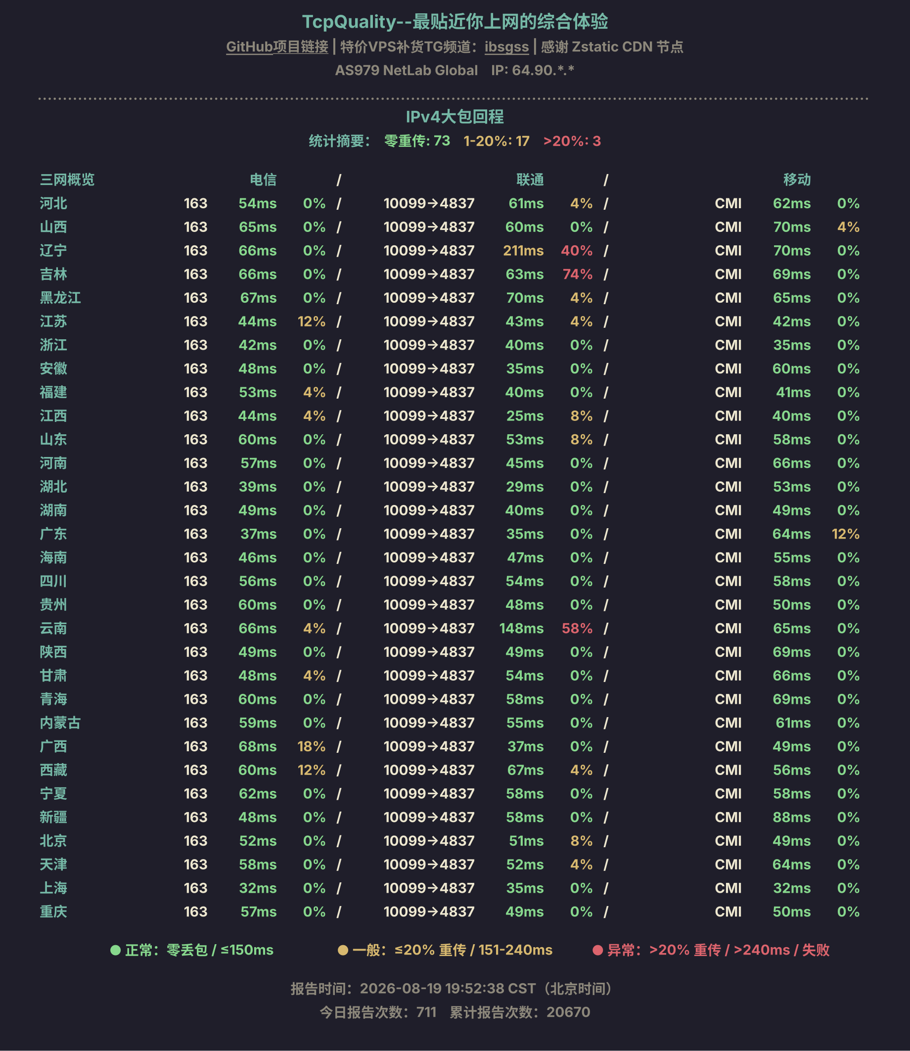 IPv4大包回程