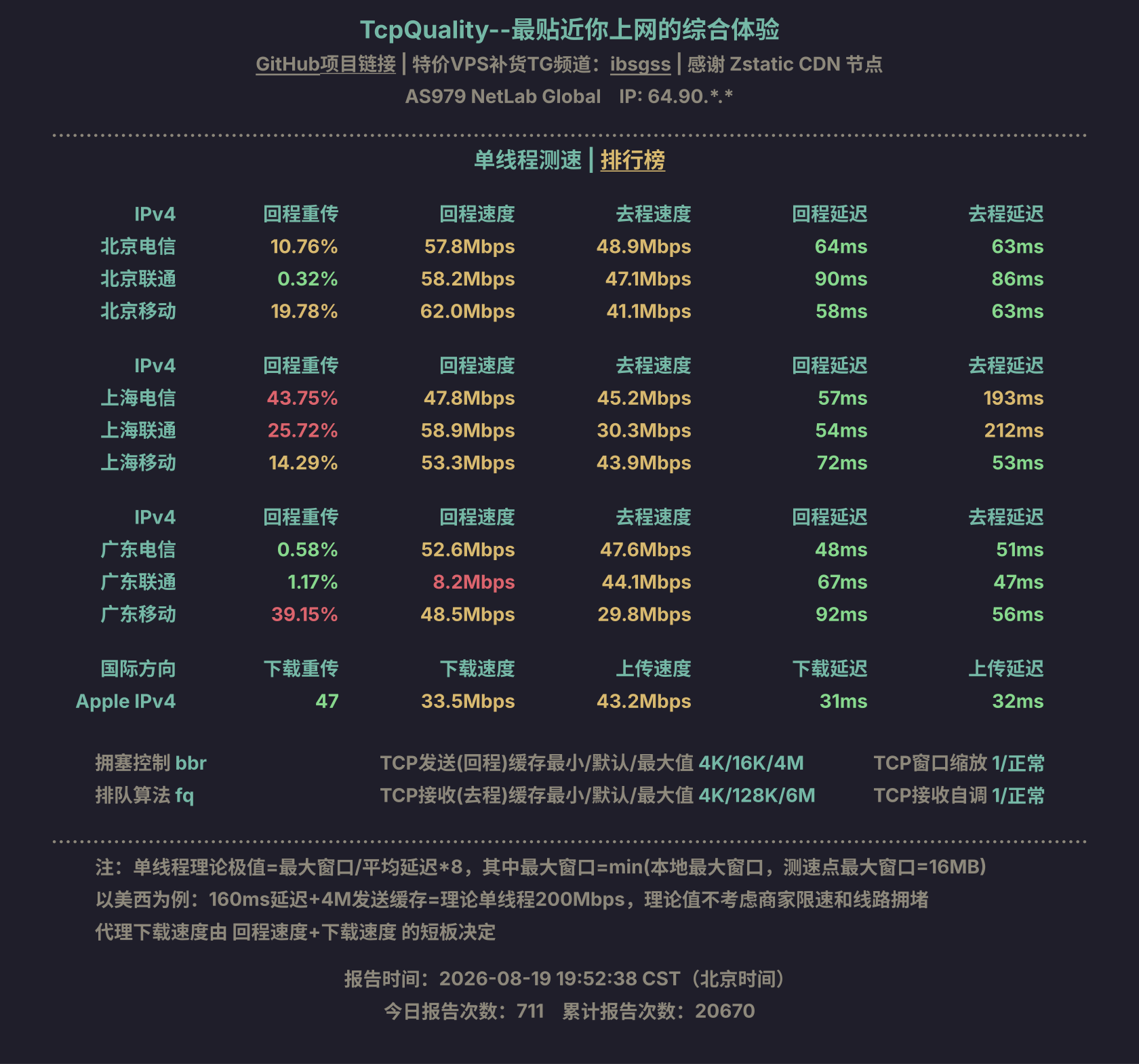 单线程测速
