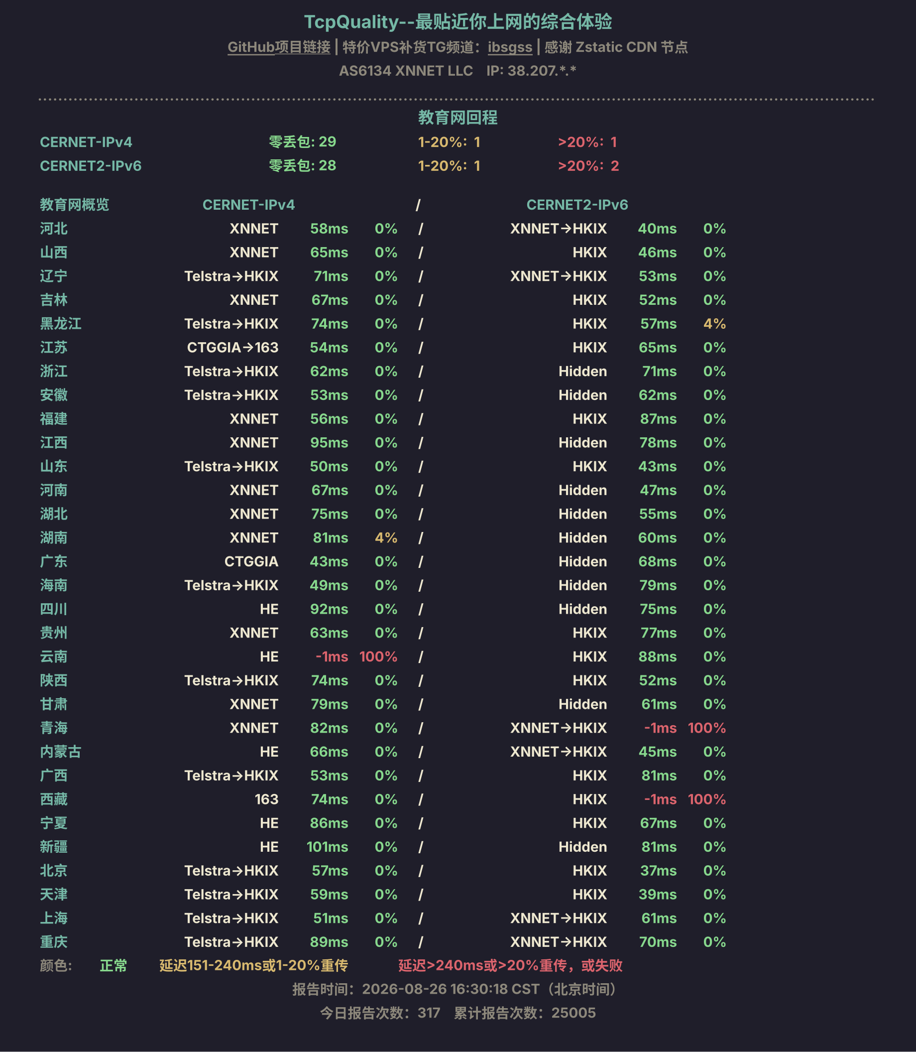 教育网回程