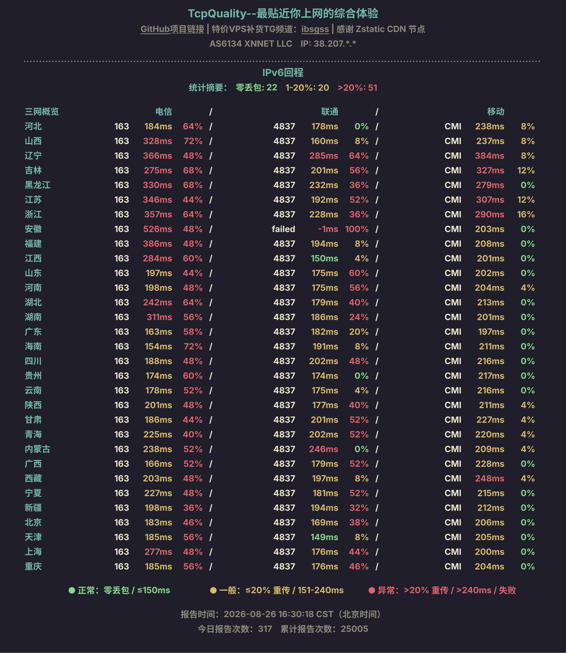 IPv6回程