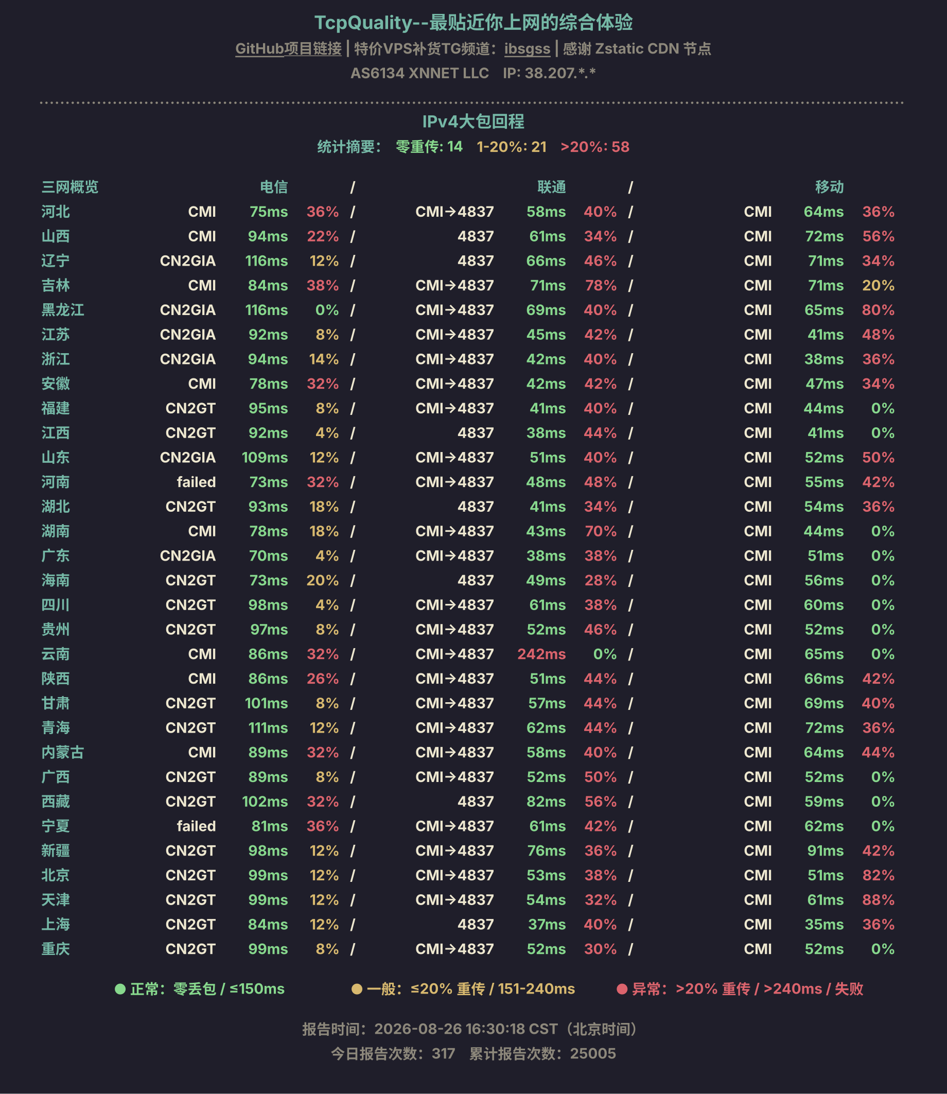 IPv4大包回程