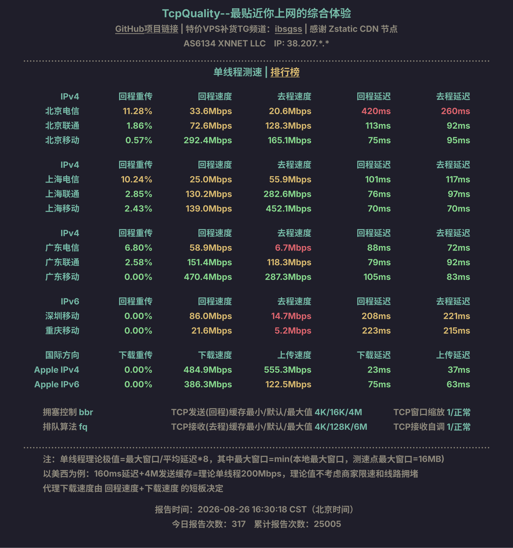 单线程测速