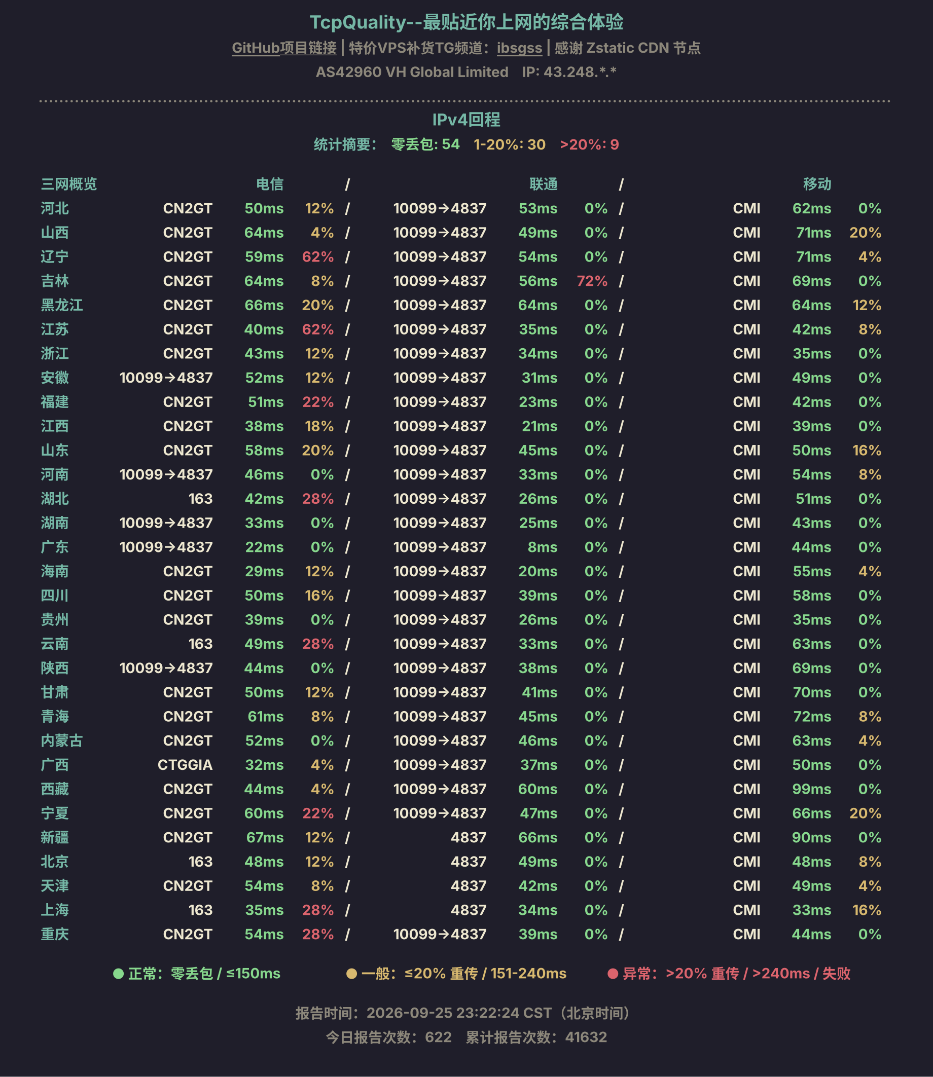 IPv4回程