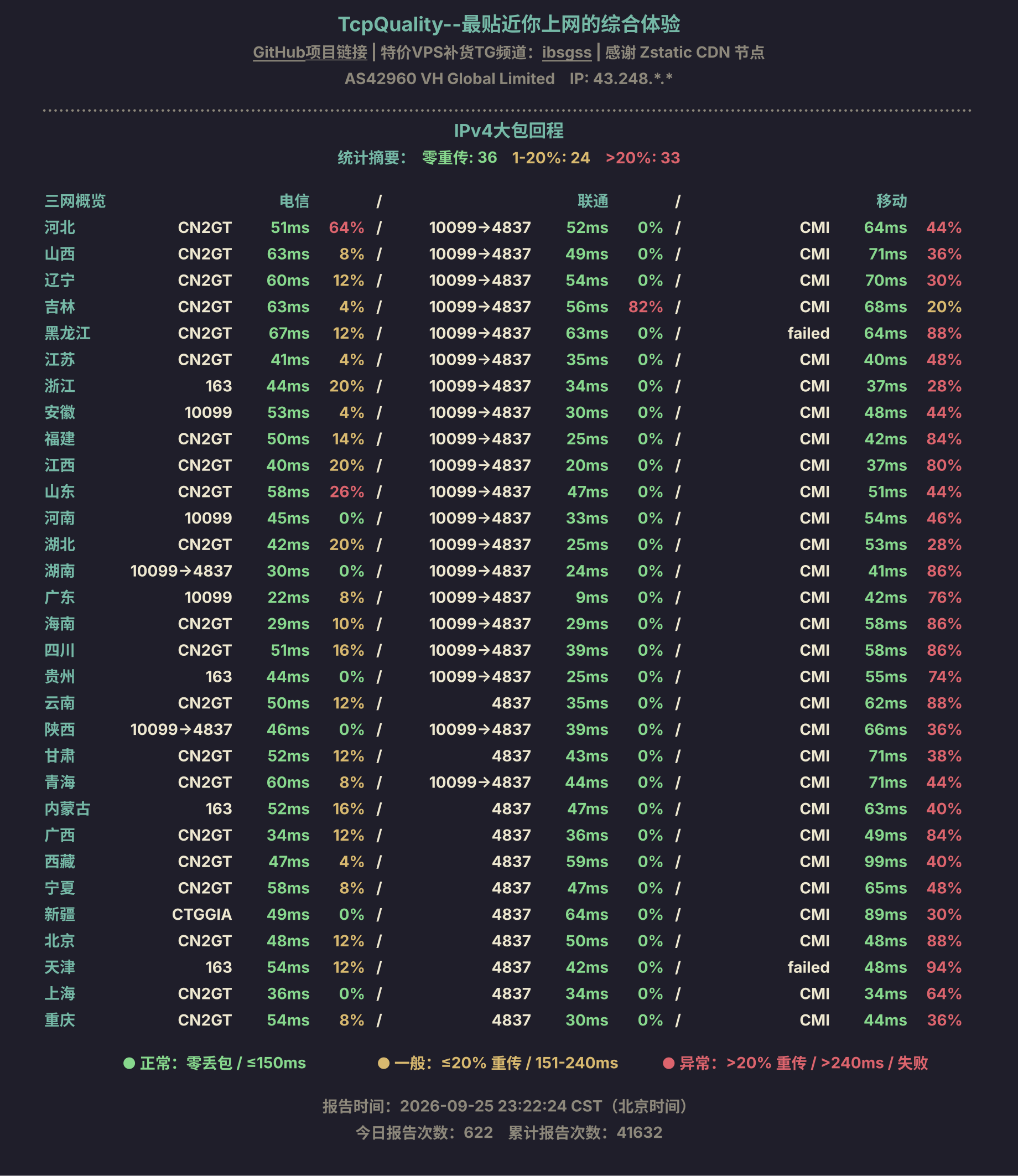 IPv4大包回程