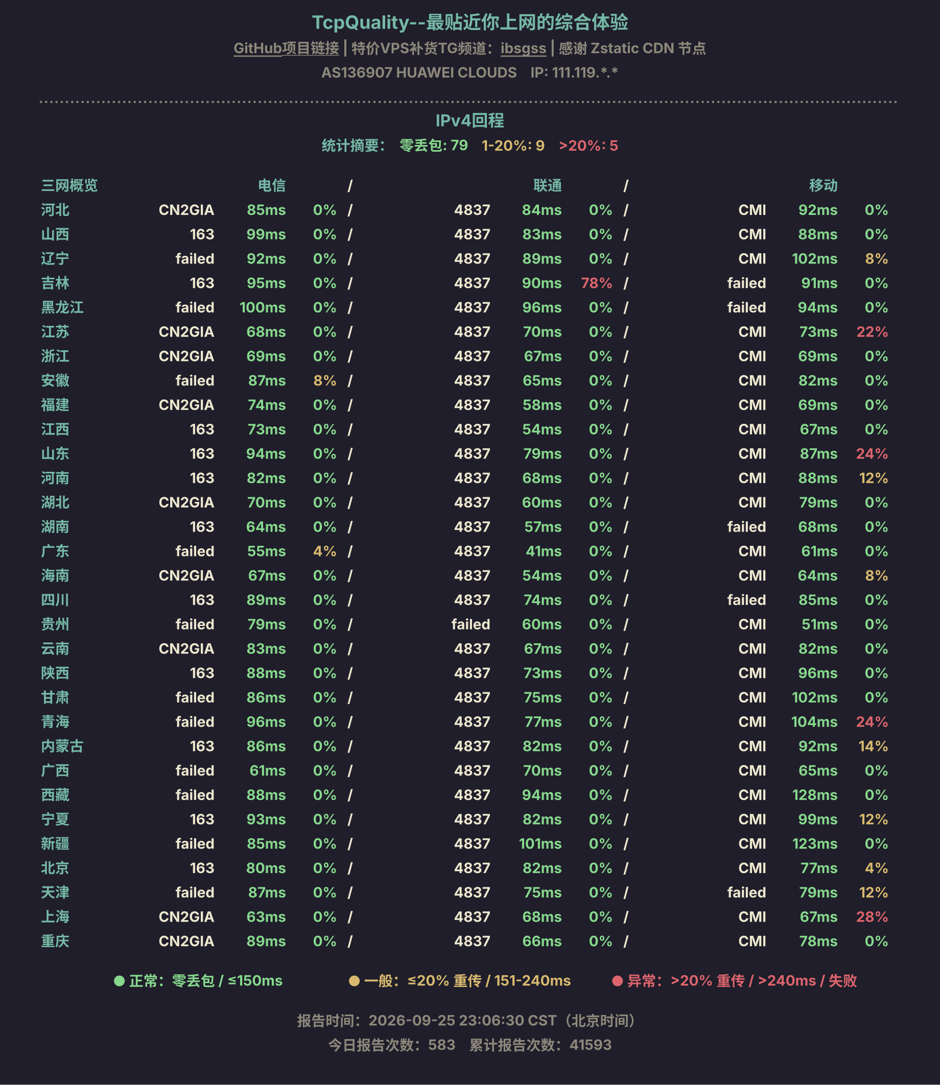 IPv4回程