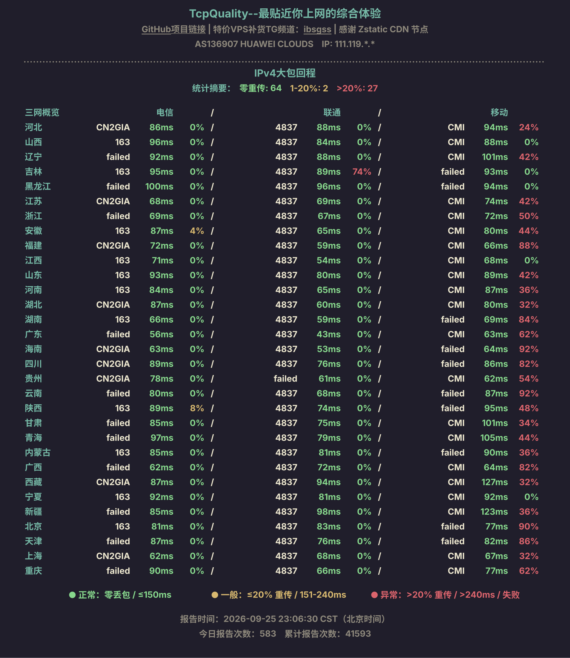 IPv4大包回程
