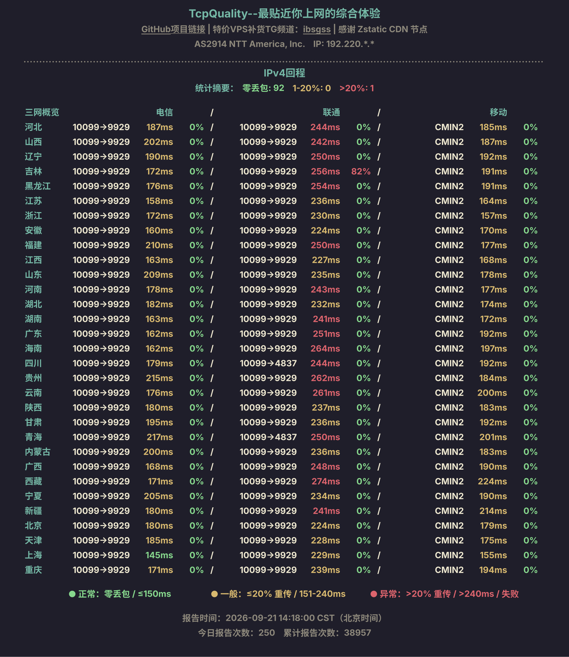 IPv4回程