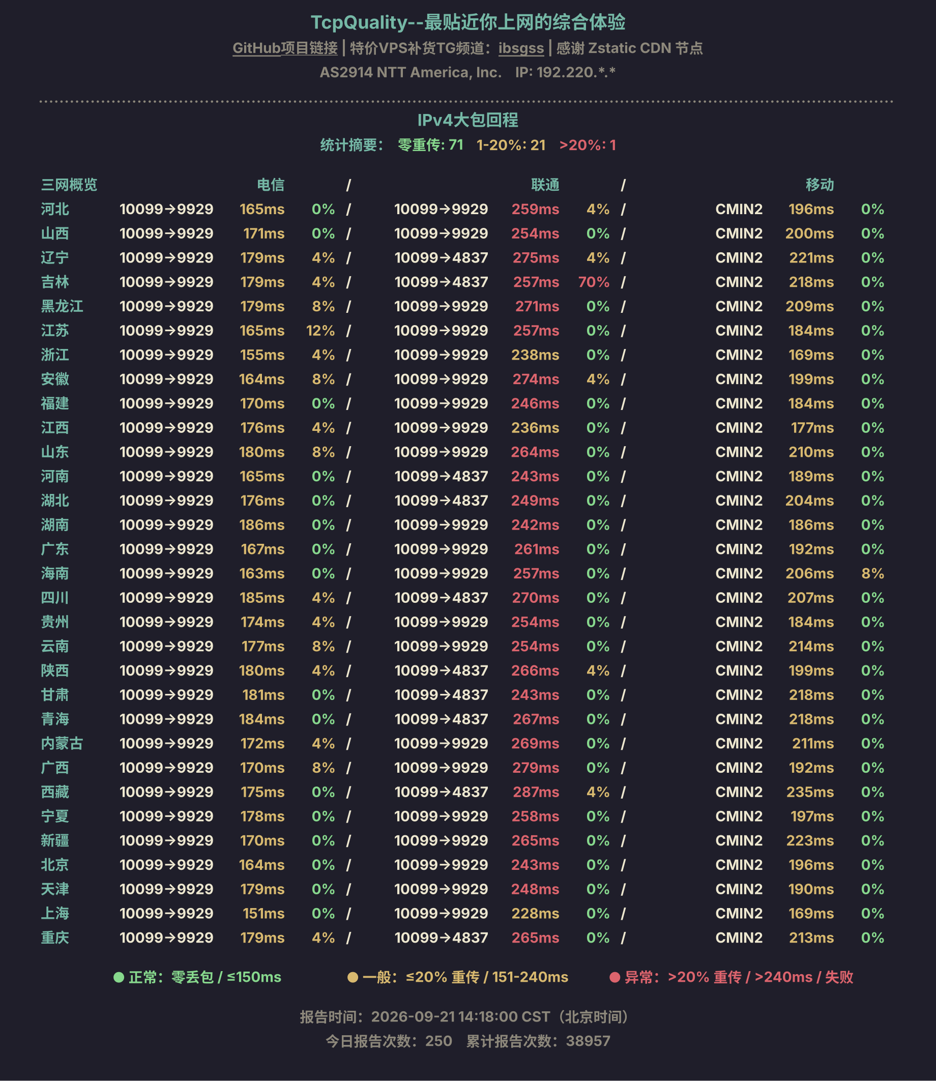 IPv4大包回程