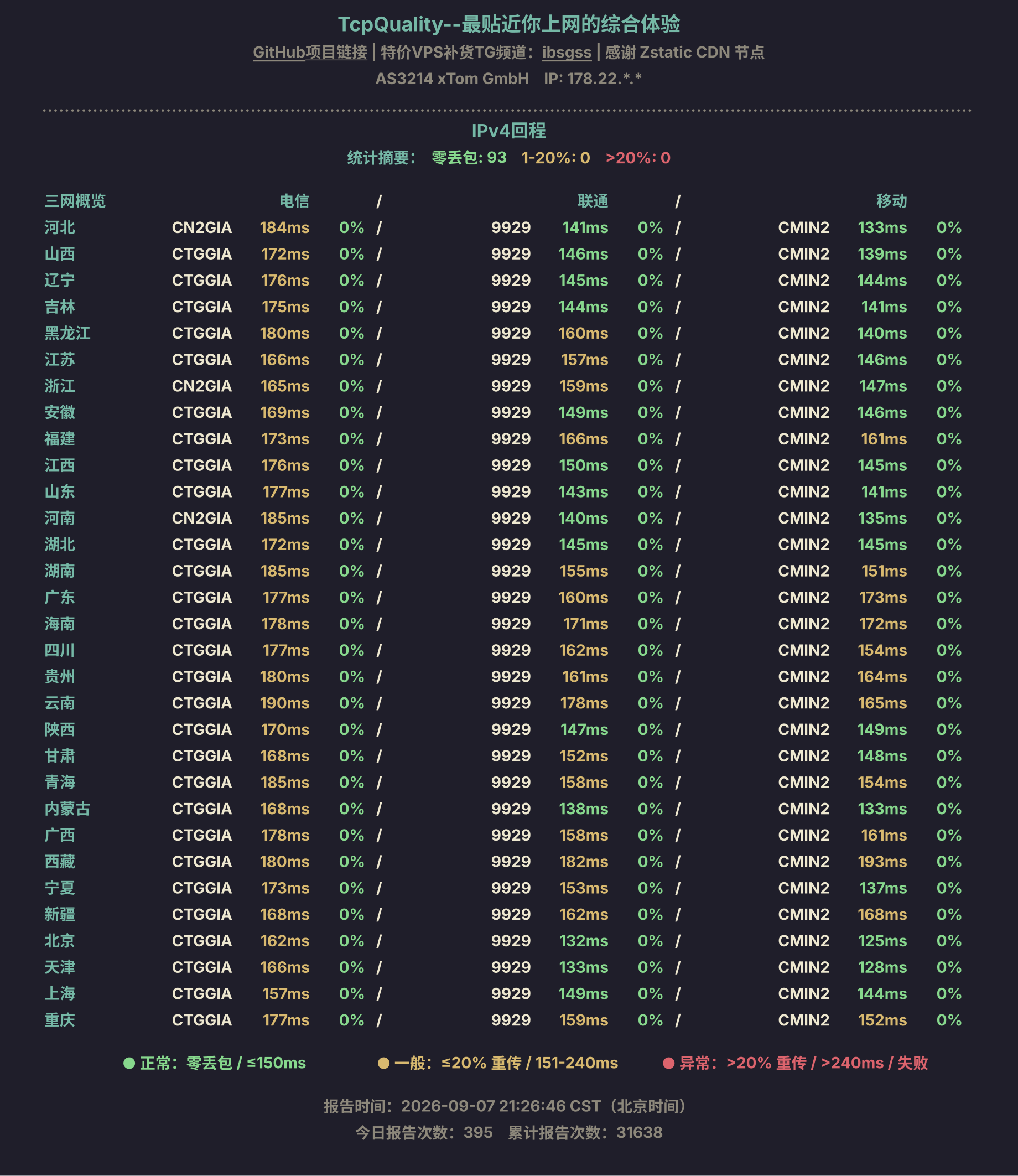 IPv4回程