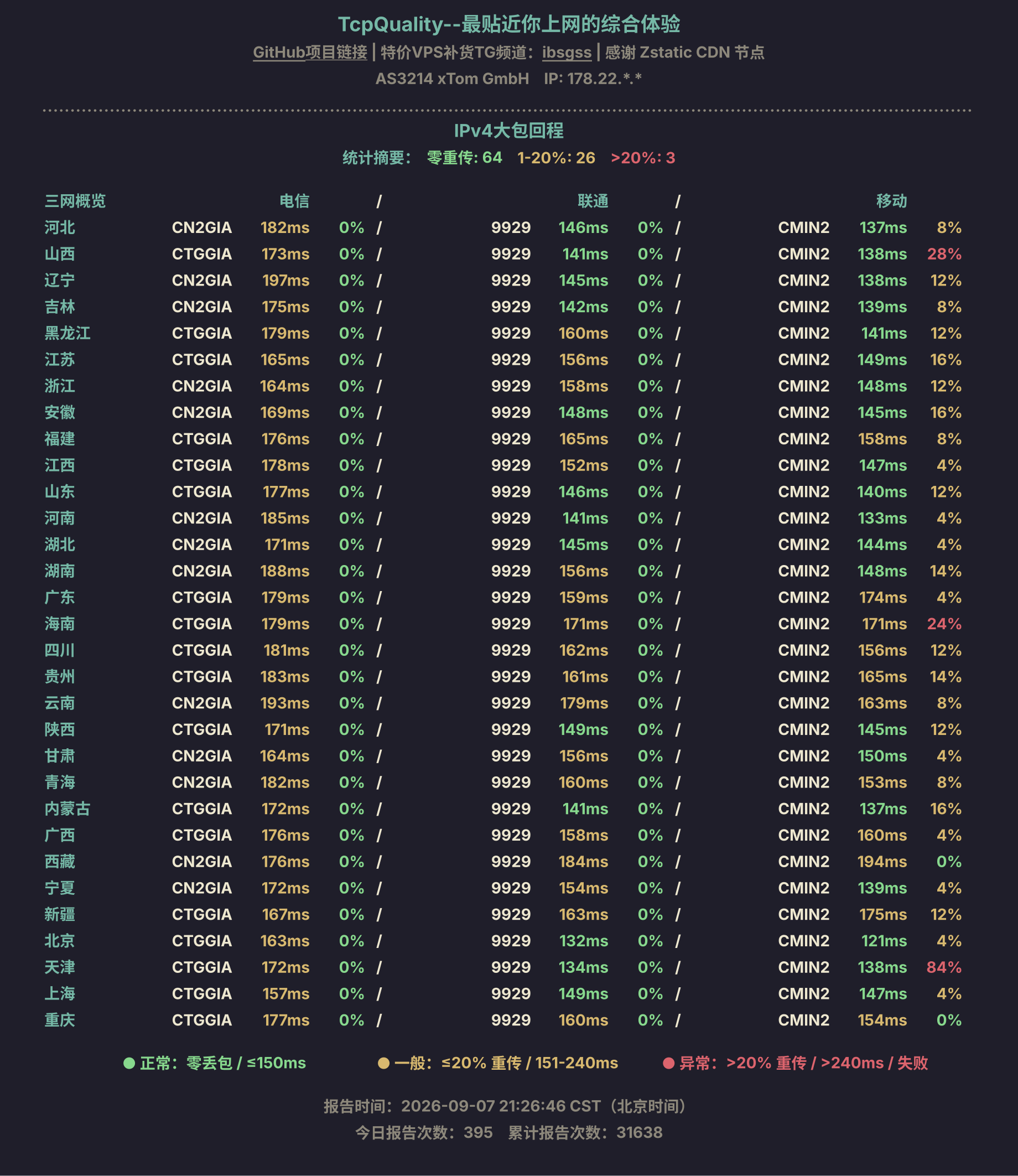 IPv4大包回程