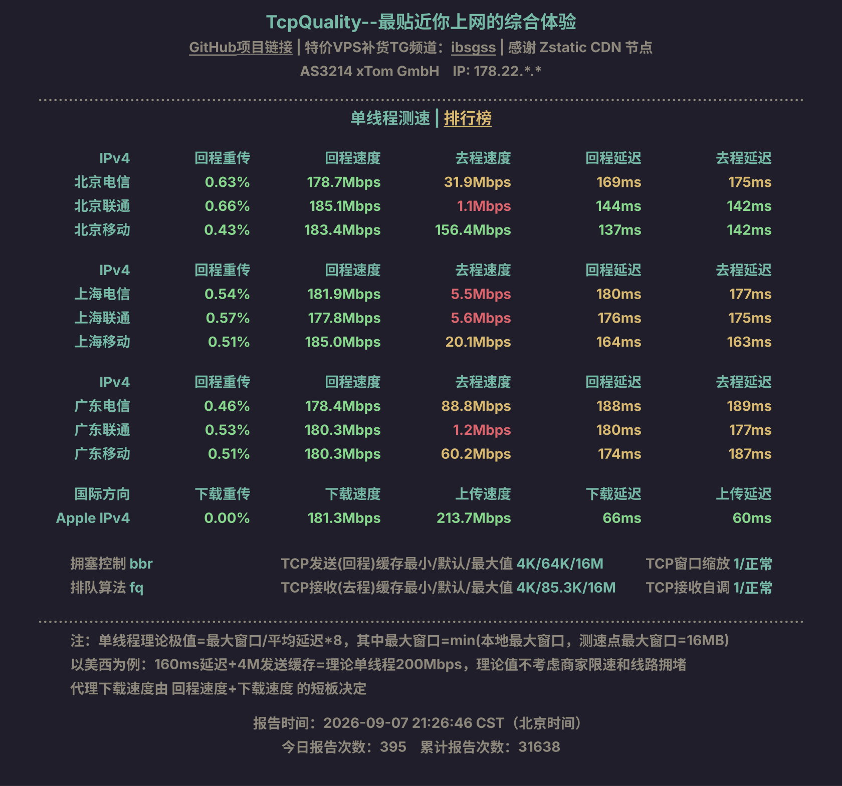 单线程测速