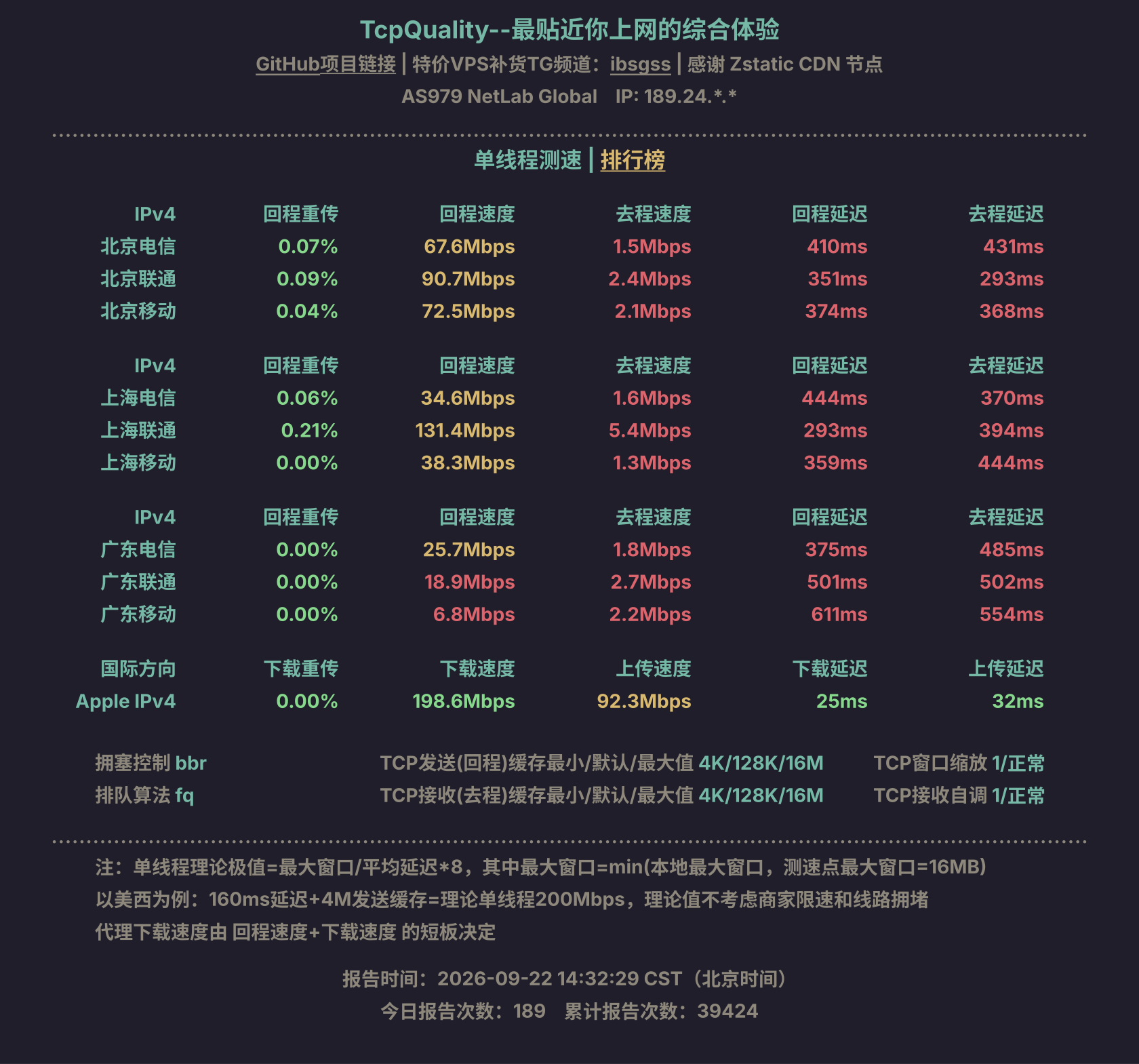 单线程测速