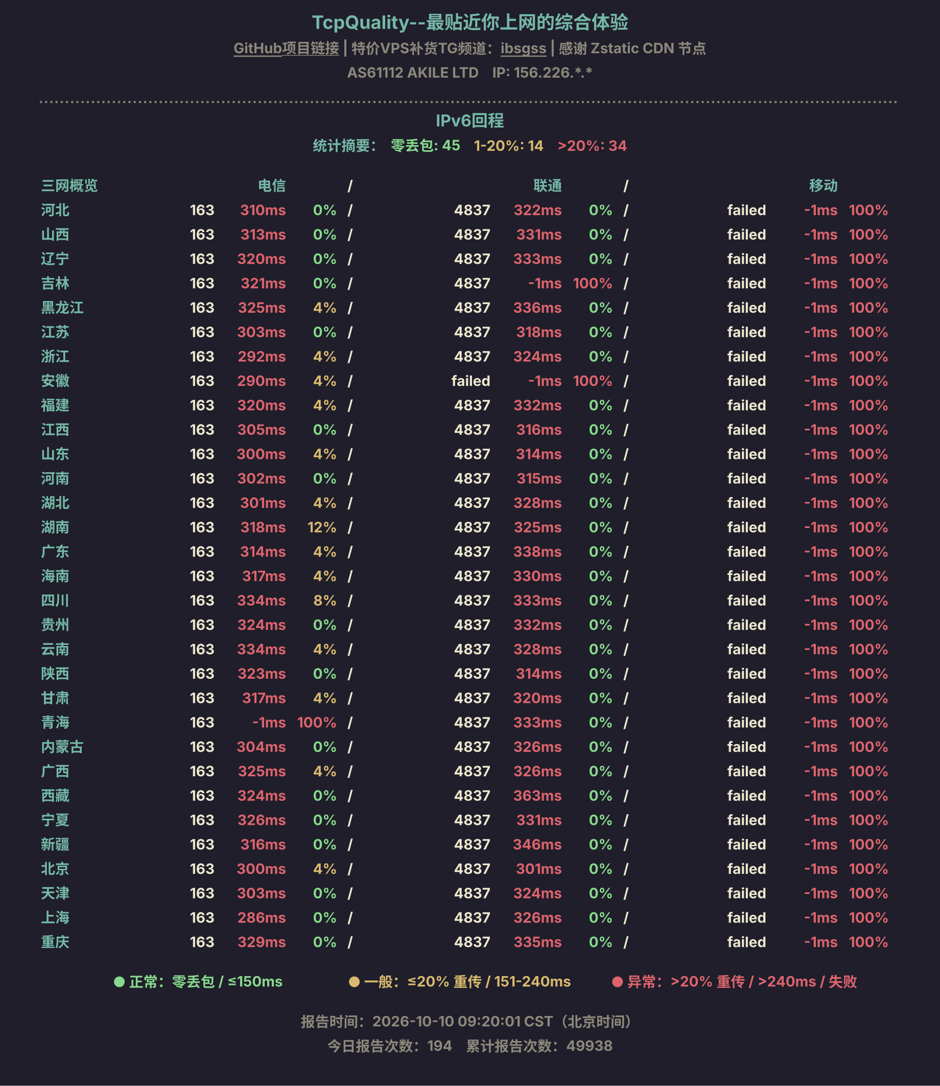 IPv6回程