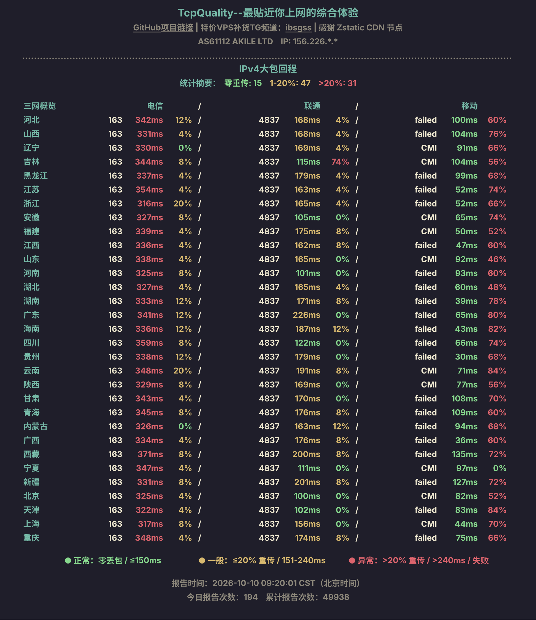 IPv4大包回程